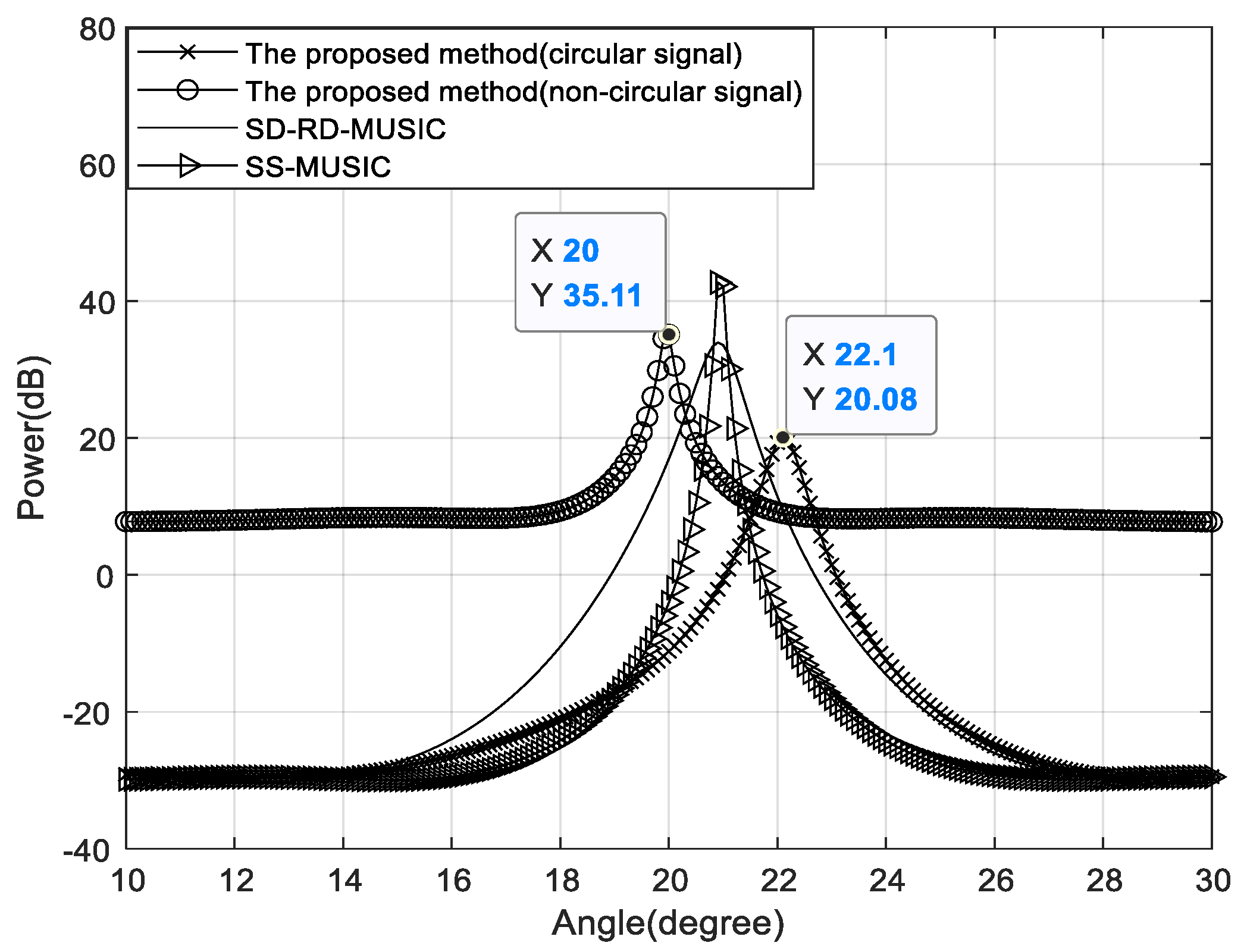 Sensors 22 05435 g013
