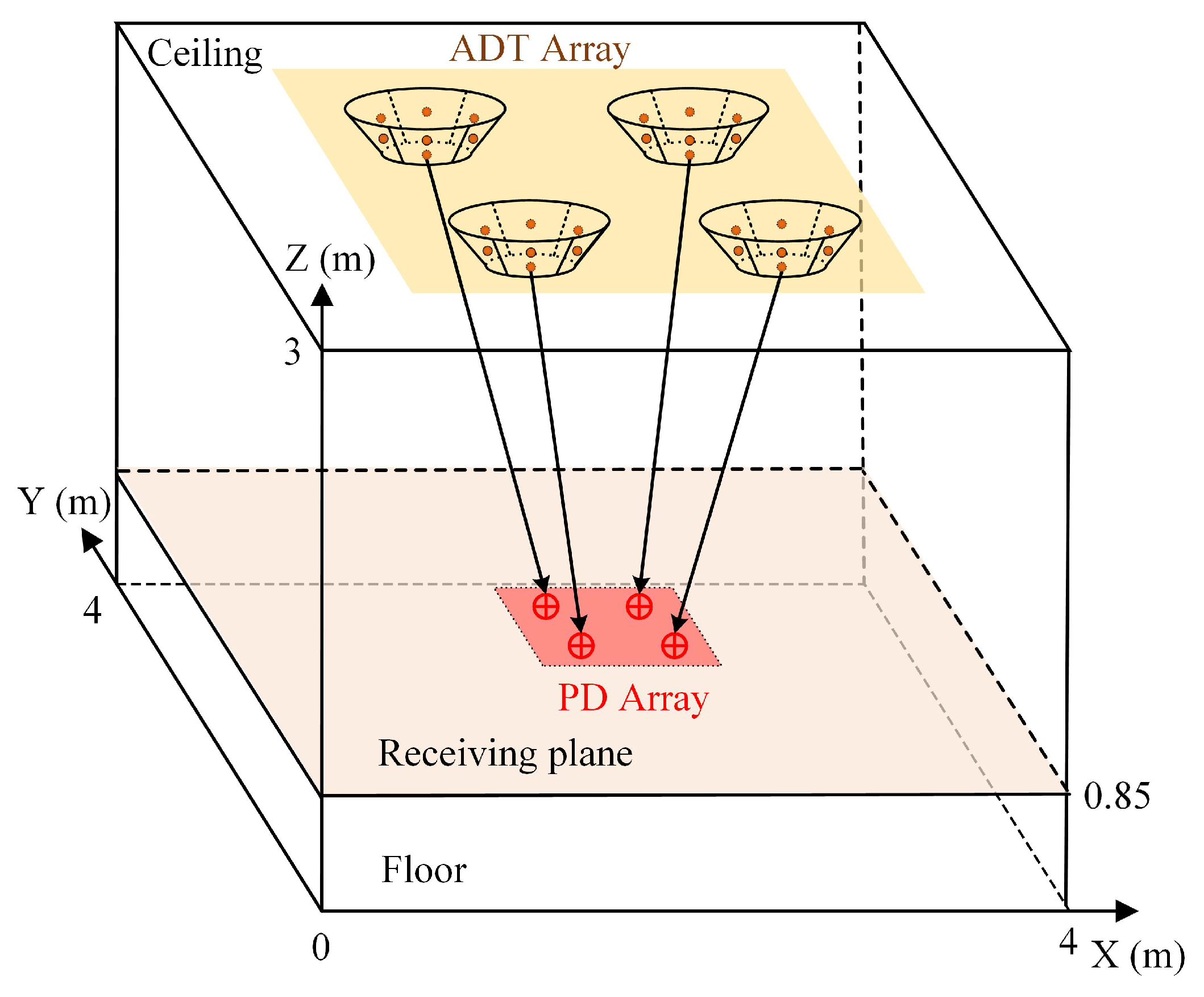 Sensors 22 05436 g001