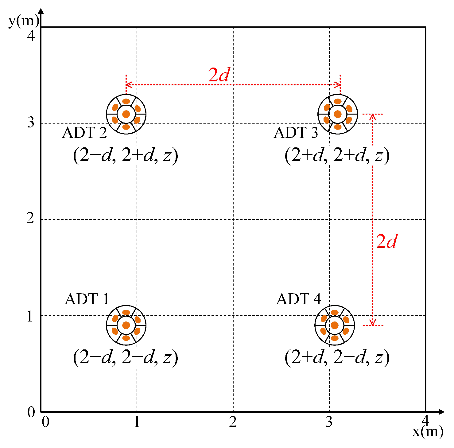 Sensors 22 05436 g003