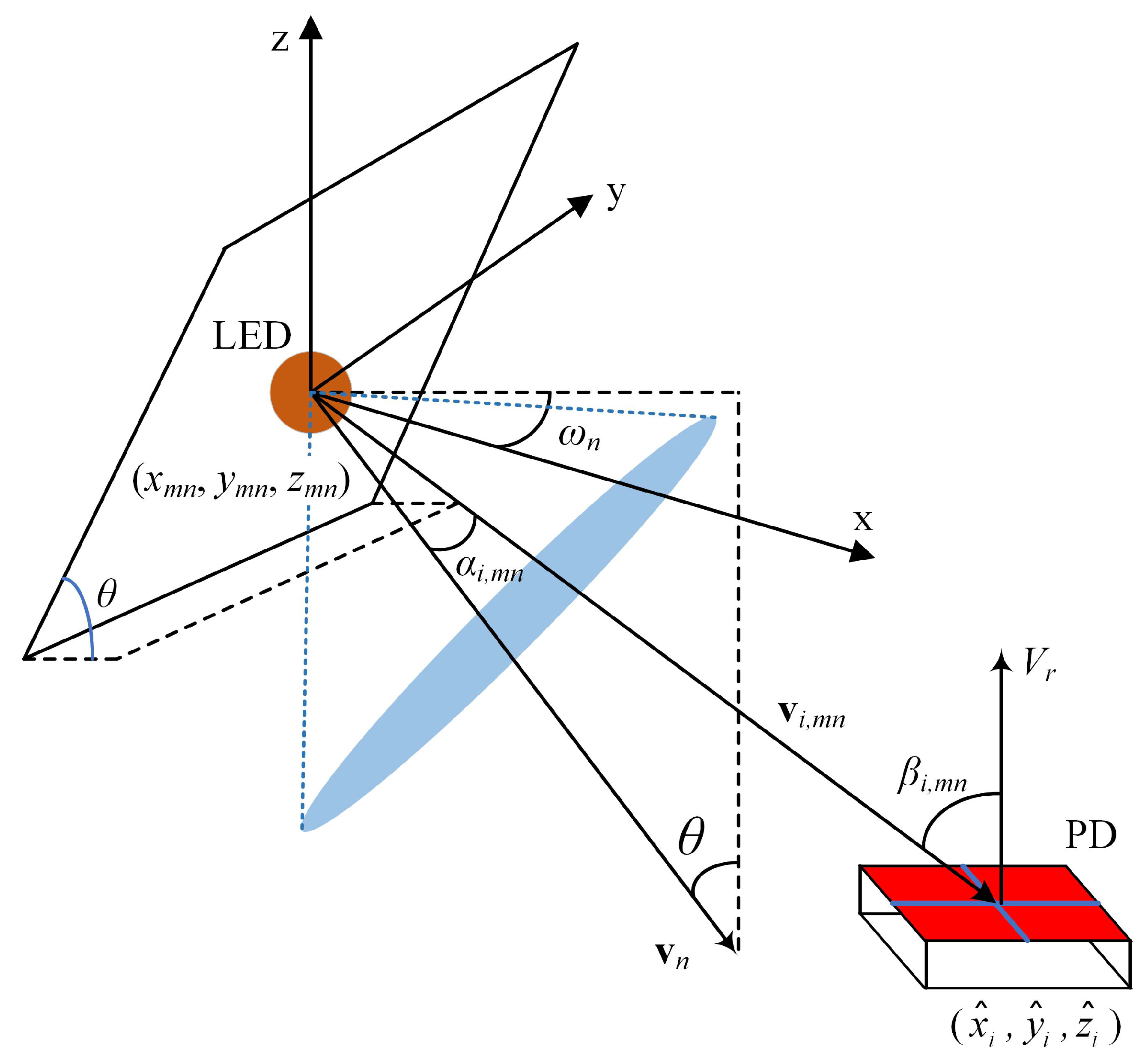 Sensors 22 05436 g004