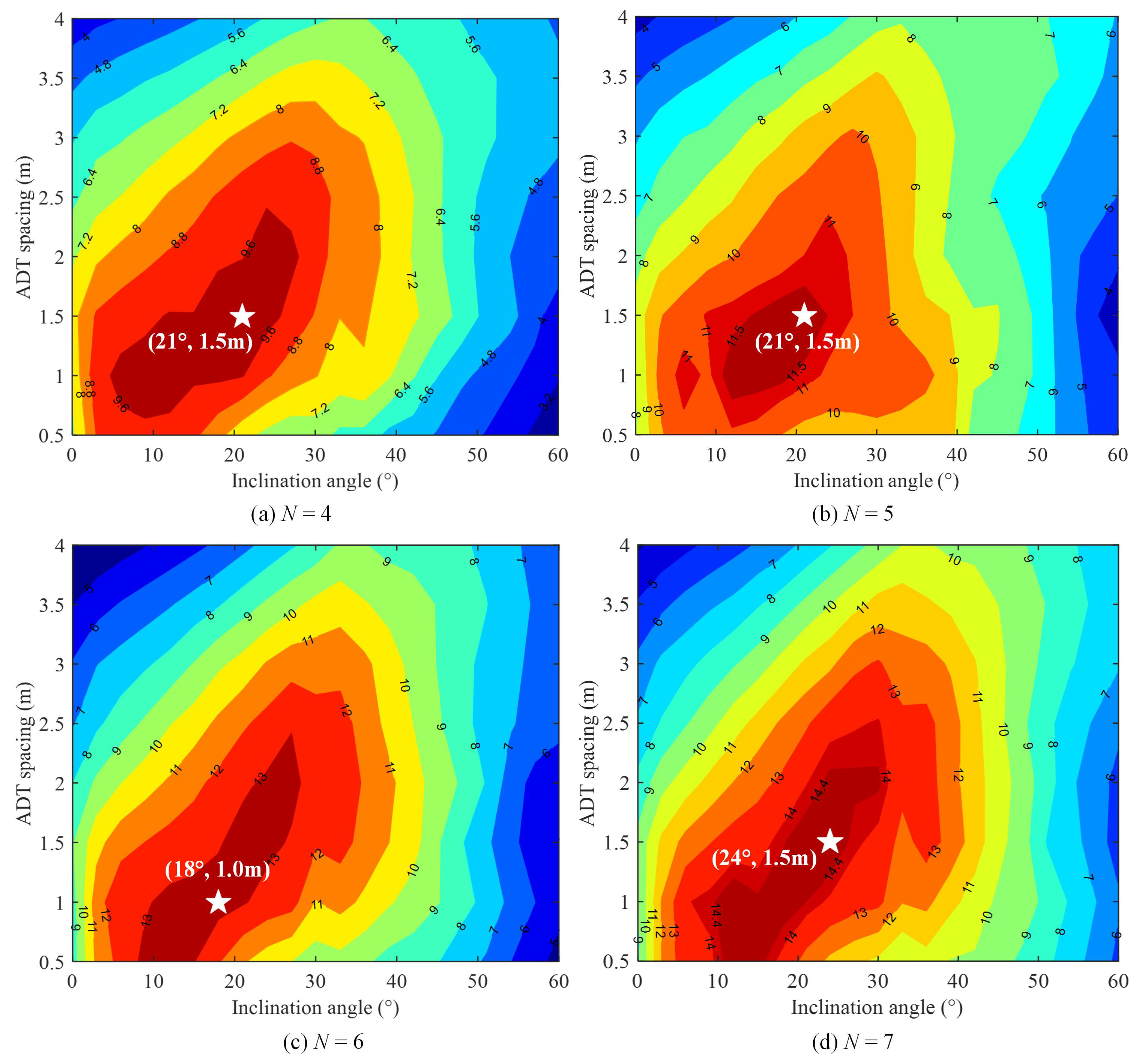 Sensors 22 05436 g005