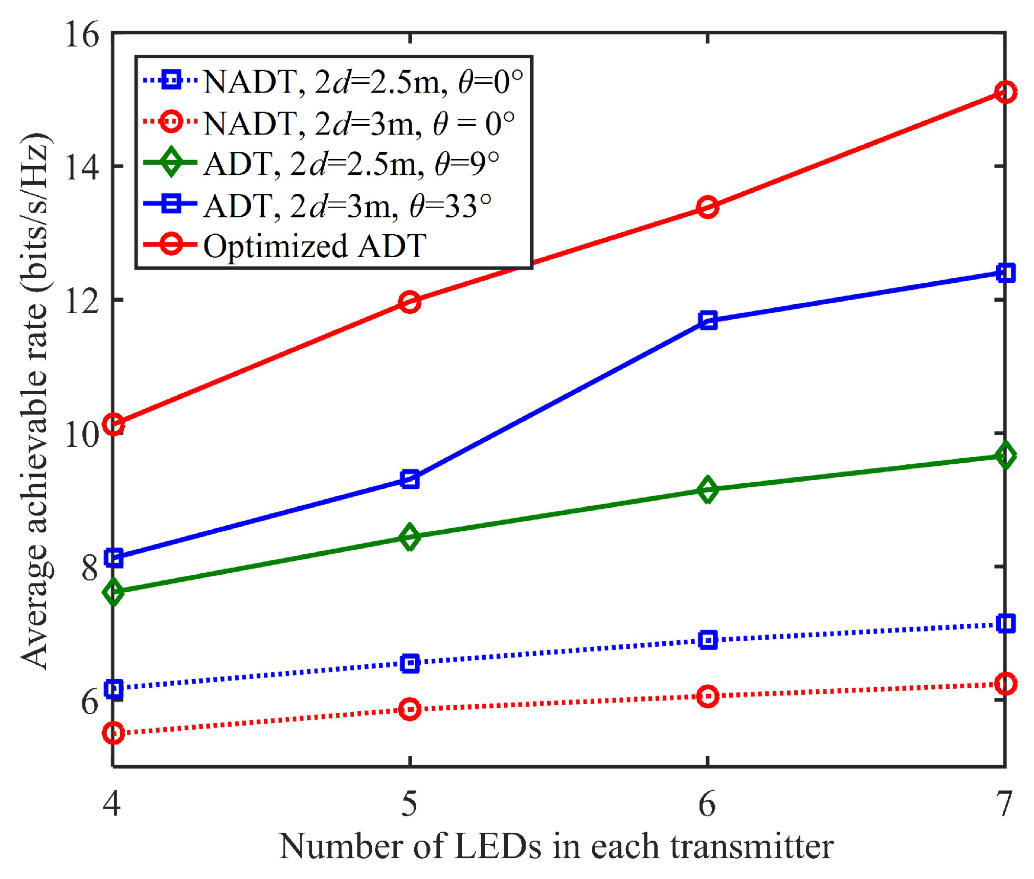 Sensors 22 05436 g006
