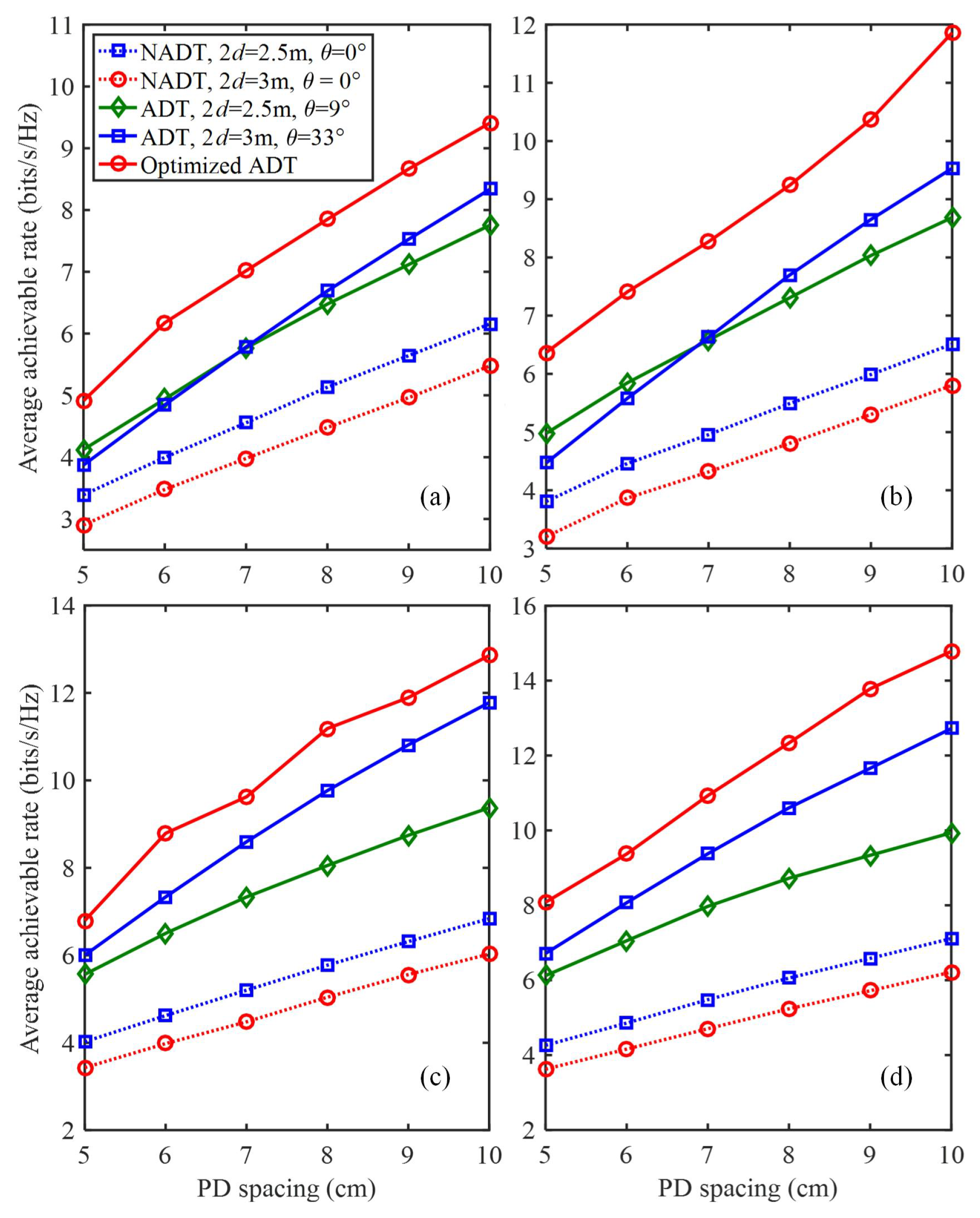 Sensors 22 05436 g008