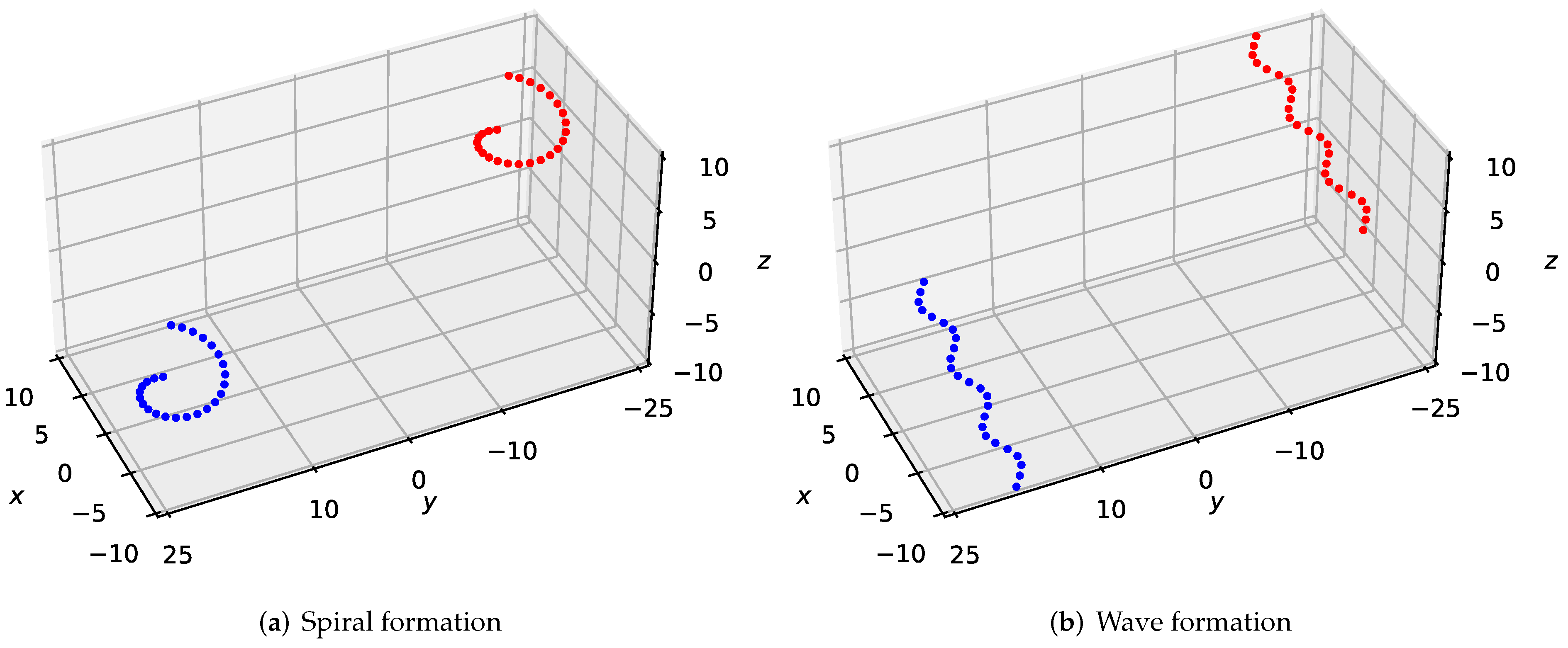 Sensors 22 05437 g002