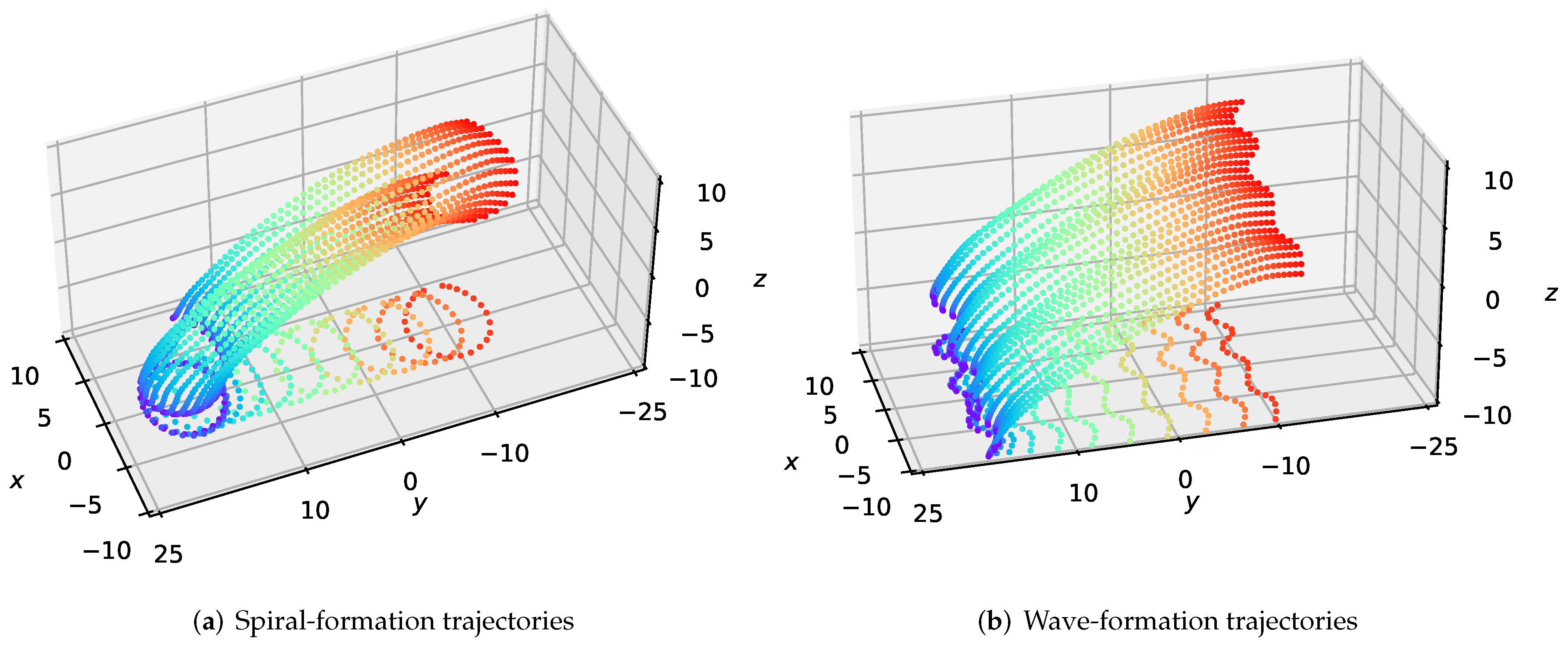 Sensors 22 05437 g003