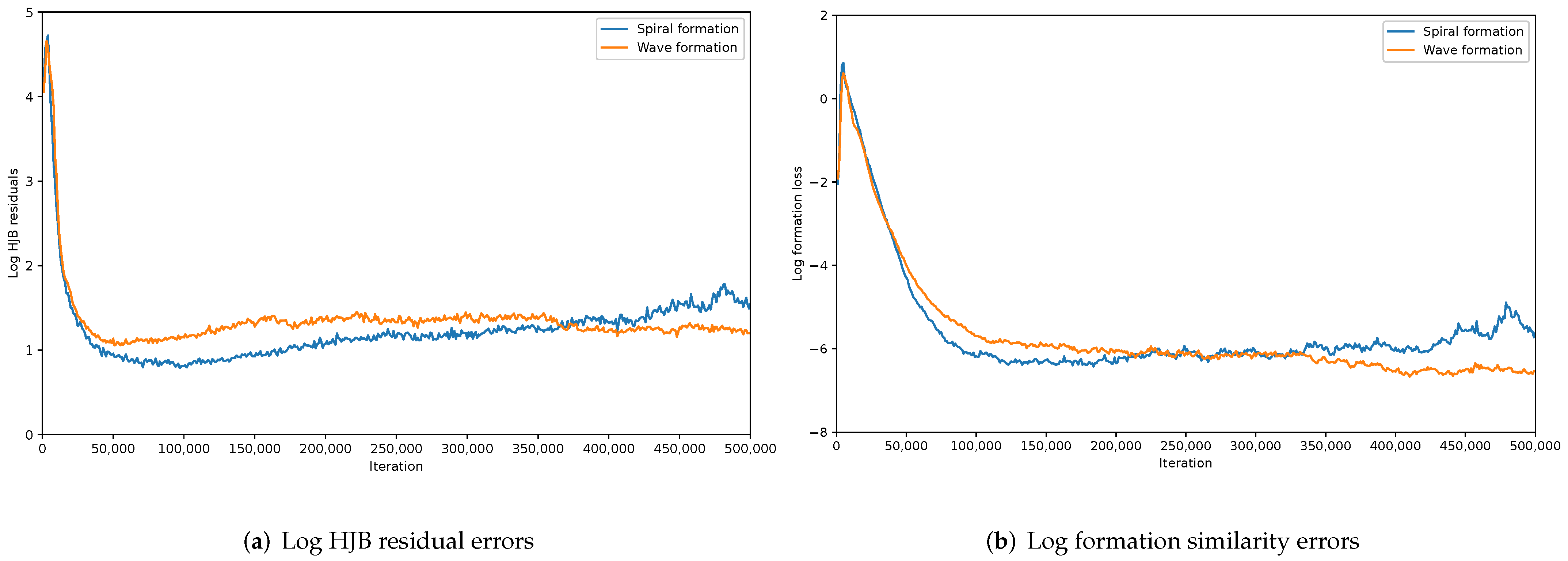 Sensors 22 05437 g004