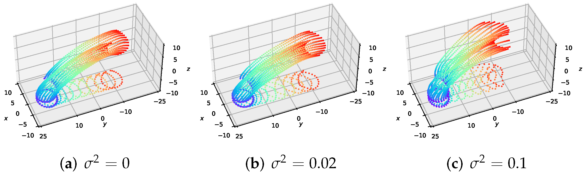 Sensors 22 05437 g005