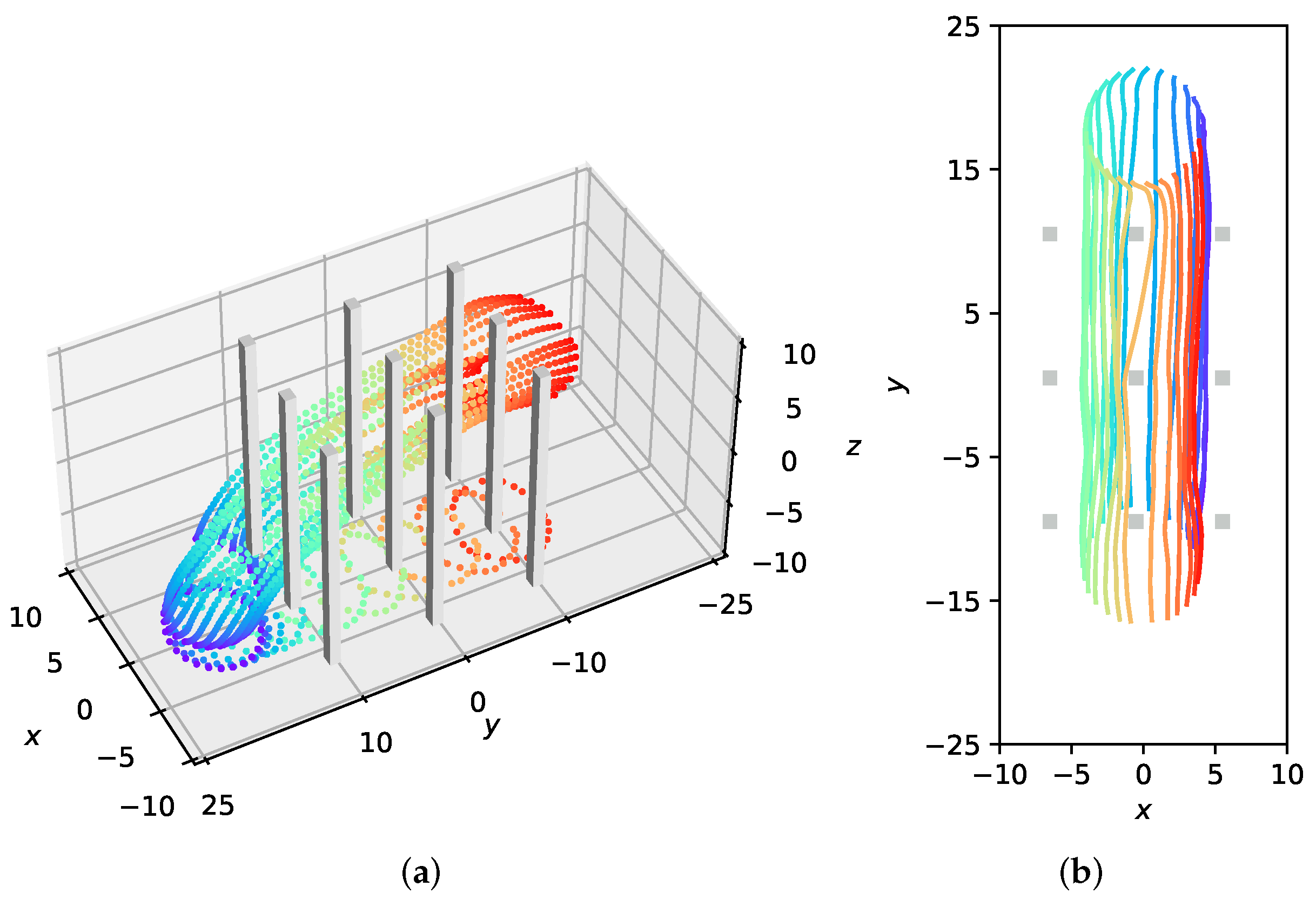 Sensors 22 05437 g006