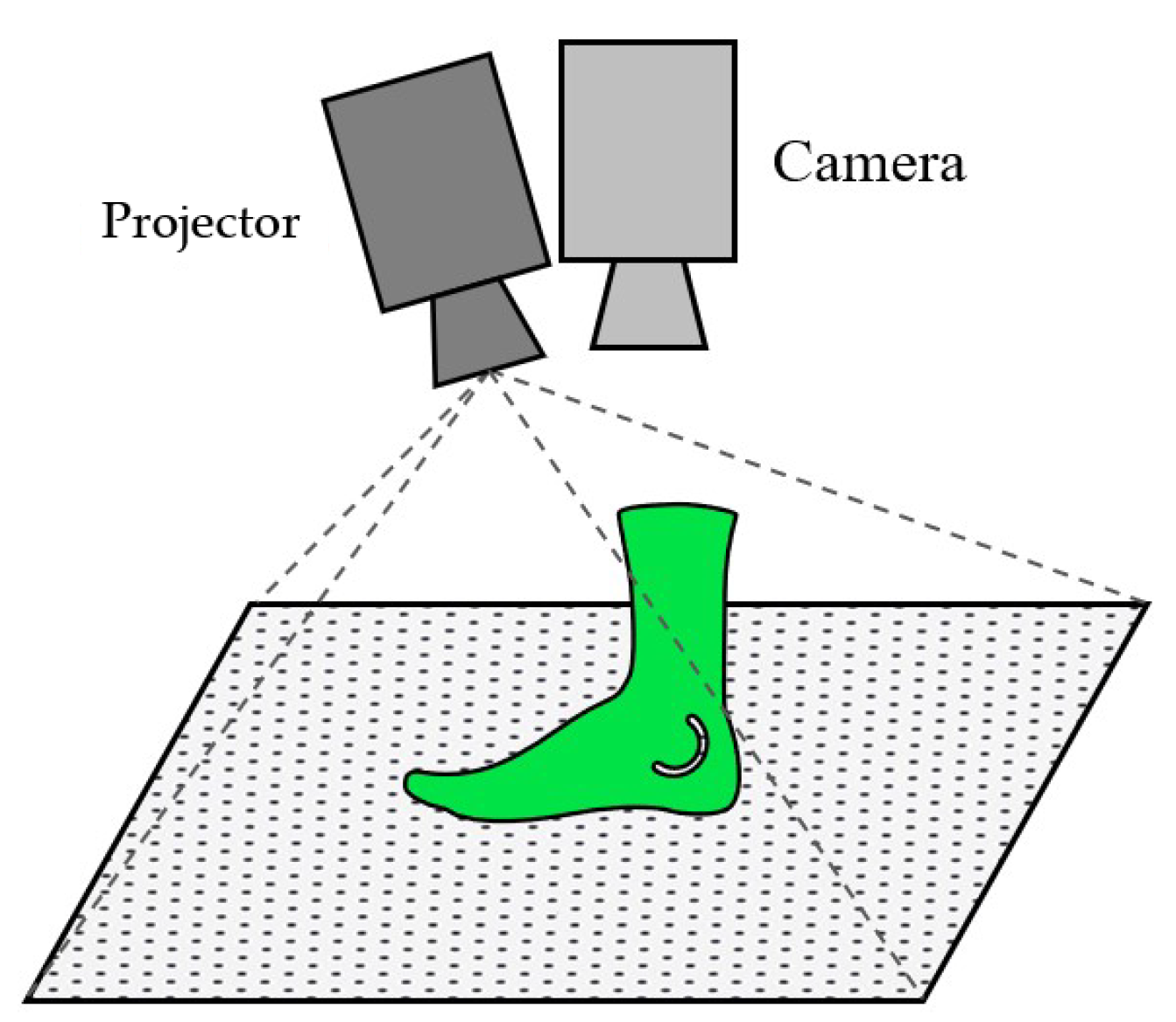 Sensors 22 05438 g001 550