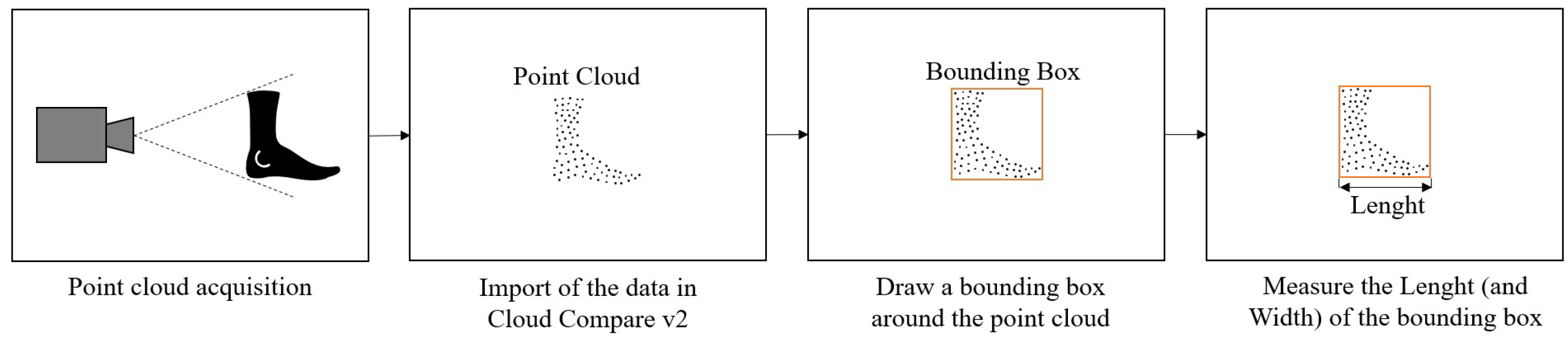 Sensors 22 05438 g005 550