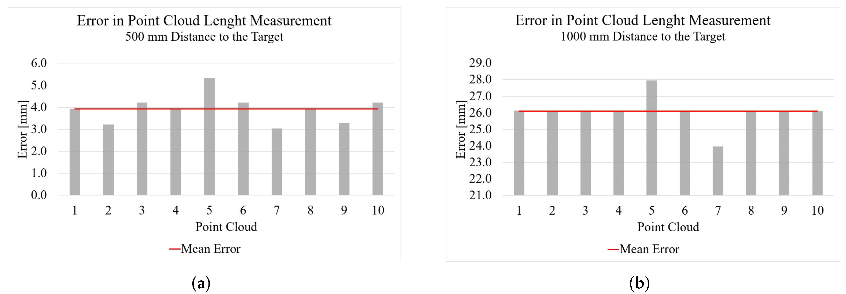 Sensors 22 05438 g006a 550