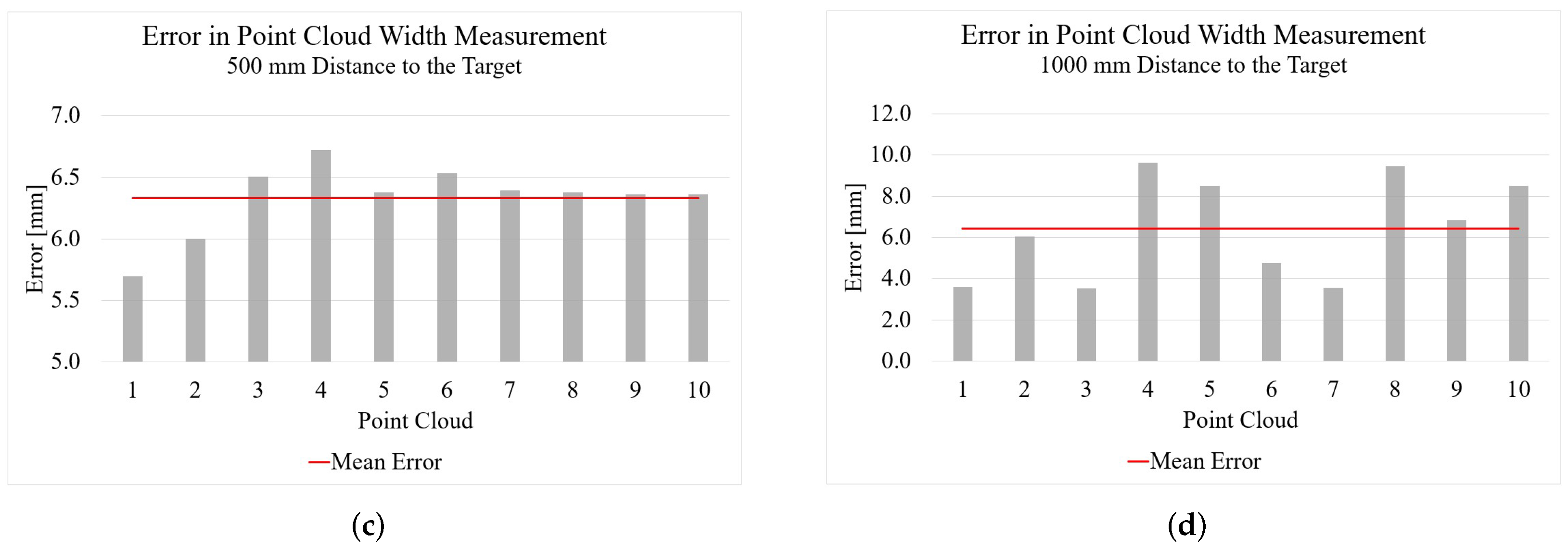 Sensors 22 05438 g006b 550