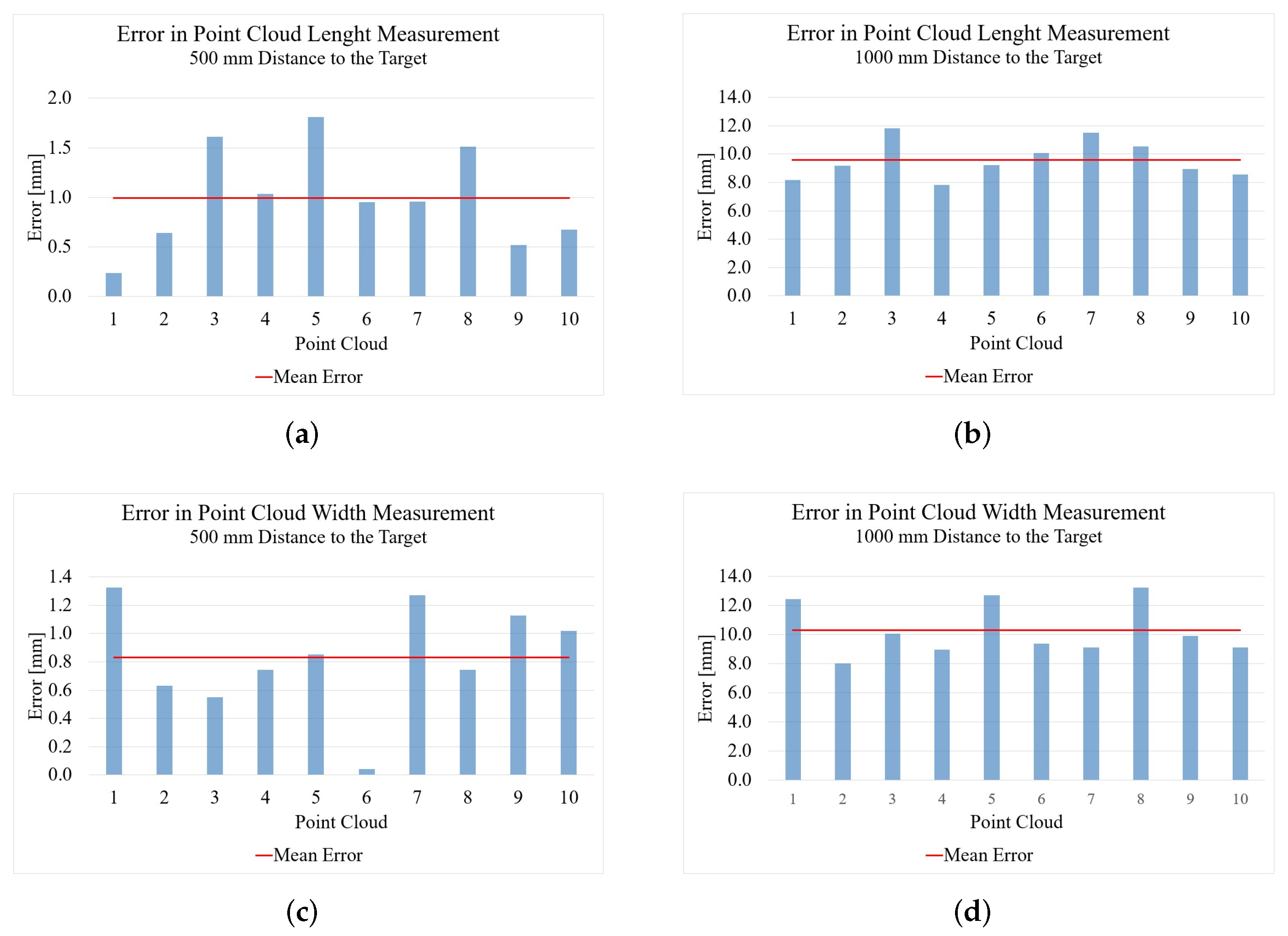 Sensors 22 05438 g008 550