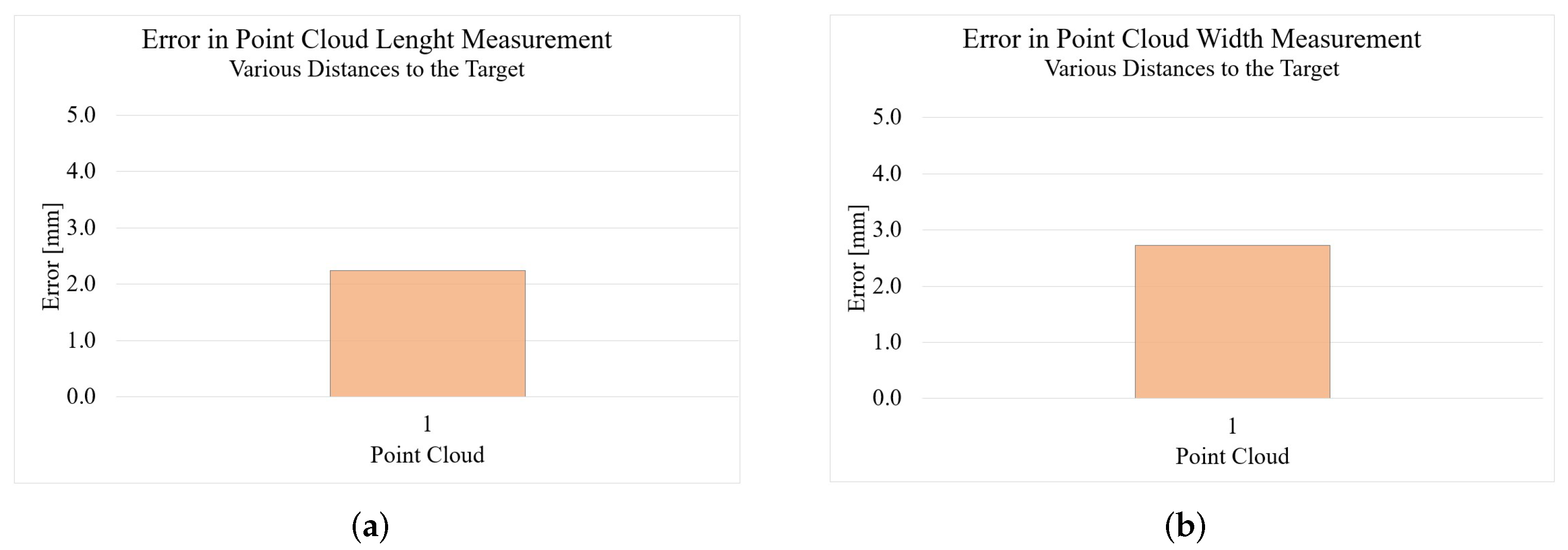 Sensors 22 05438 g011 550