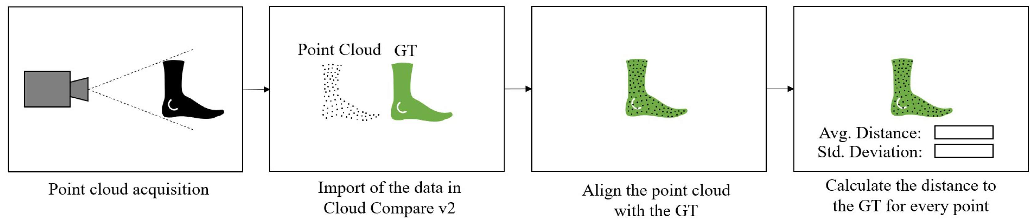 Sensors 22 05438 g013 550