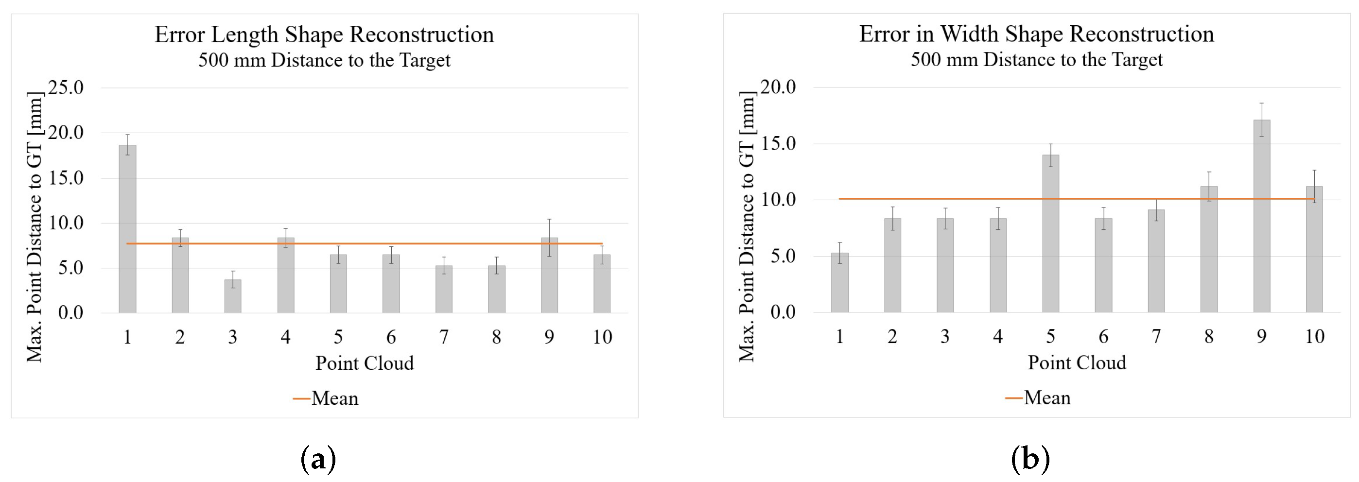 Sensors 22 05438 g014 550