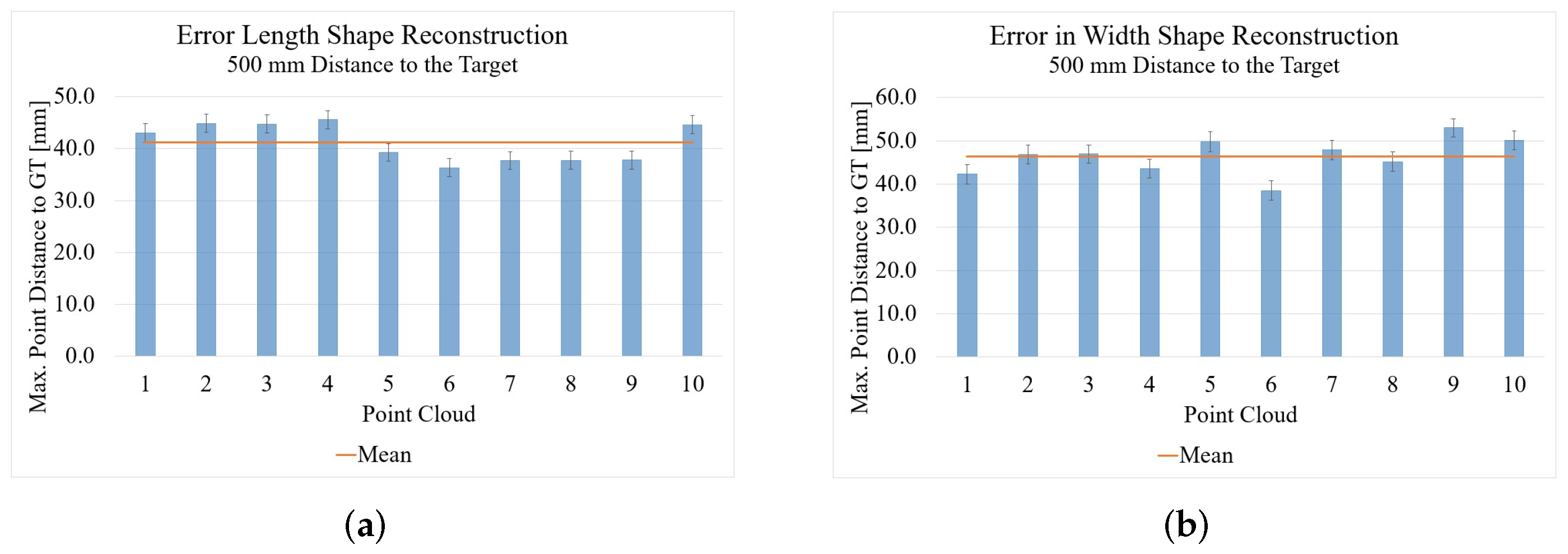 Sensors 22 05438 g016 550