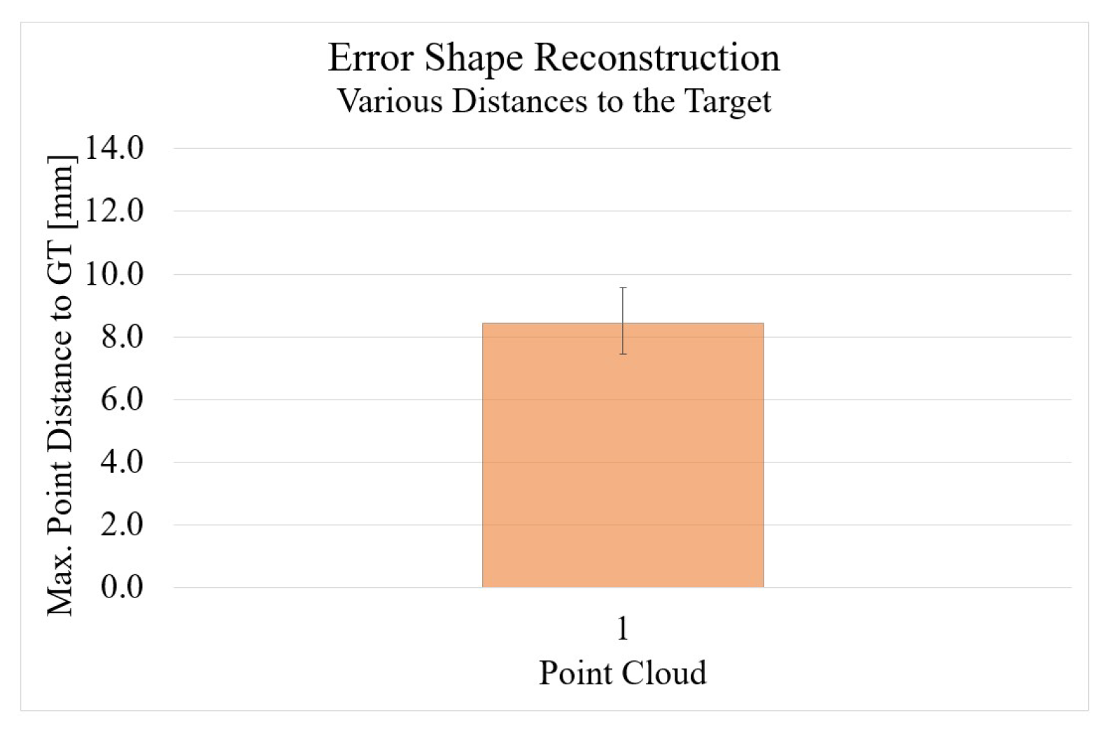 Sensors 22 05438 g019 550