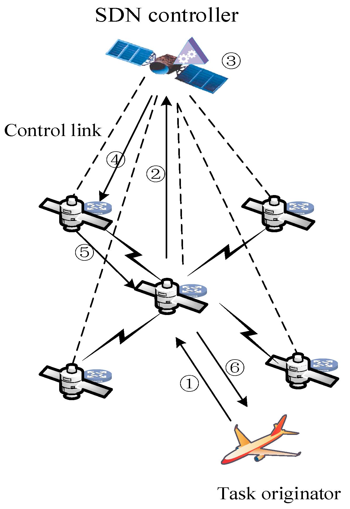 Sensors 22 05439 g002