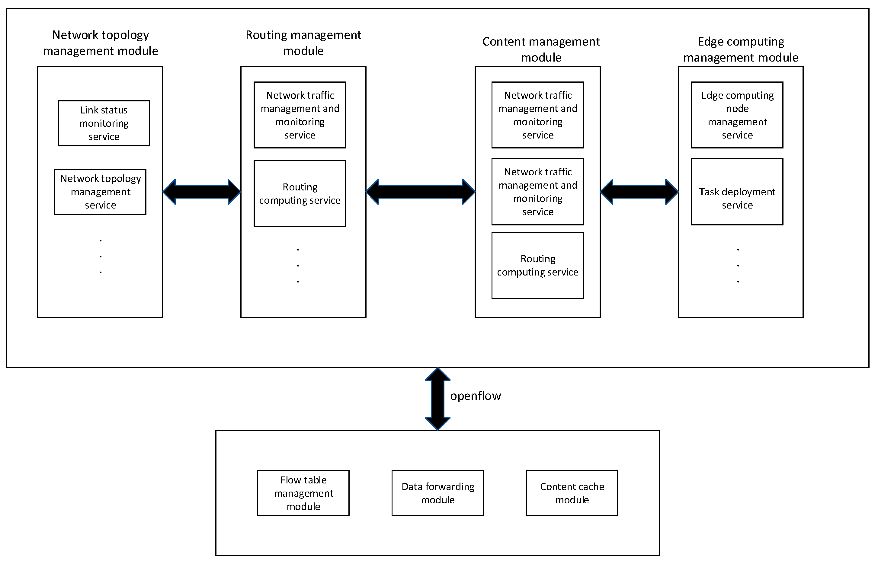 Sensors 22 05439 g004