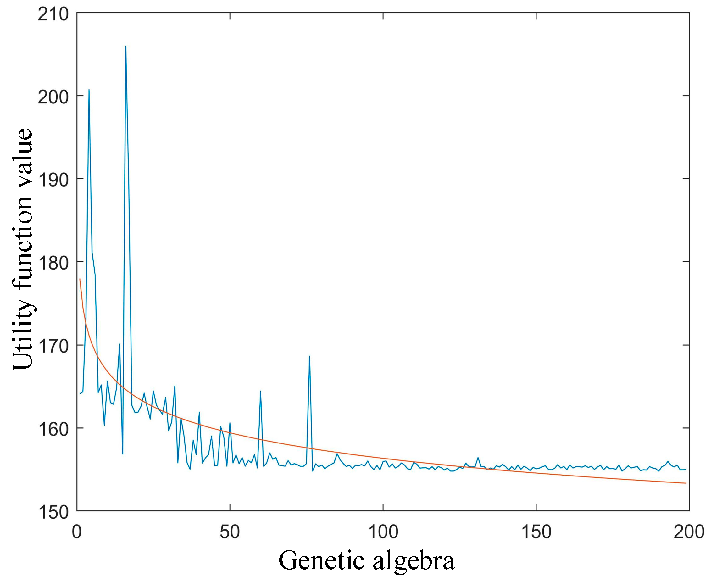 Sensors 22 05439 g007