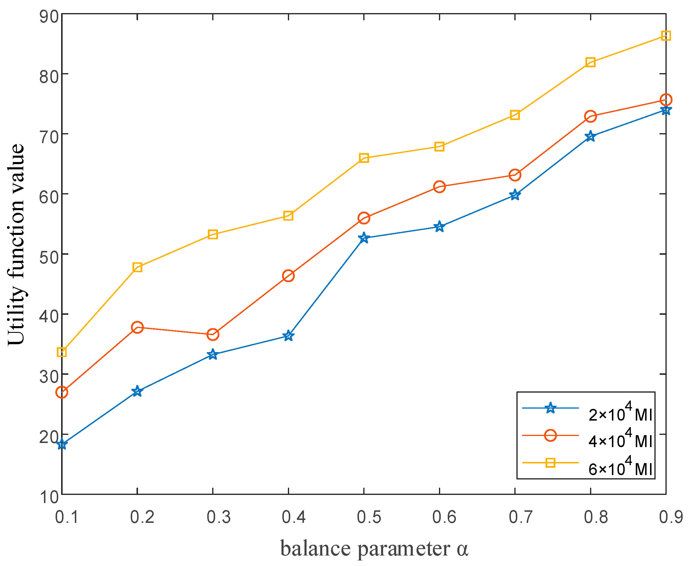 Sensors 22 05439 g008