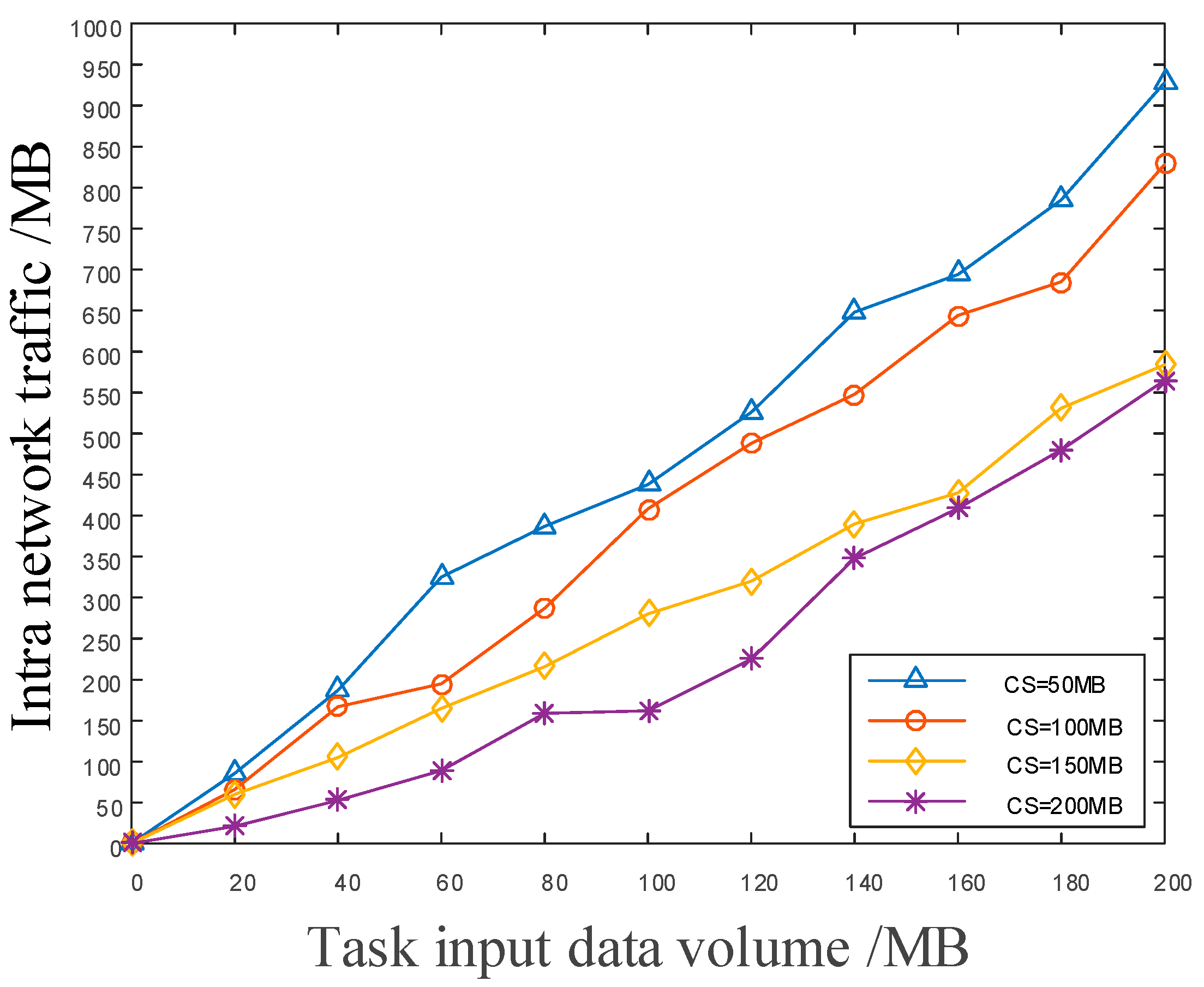 Sensors 22 05439 g010