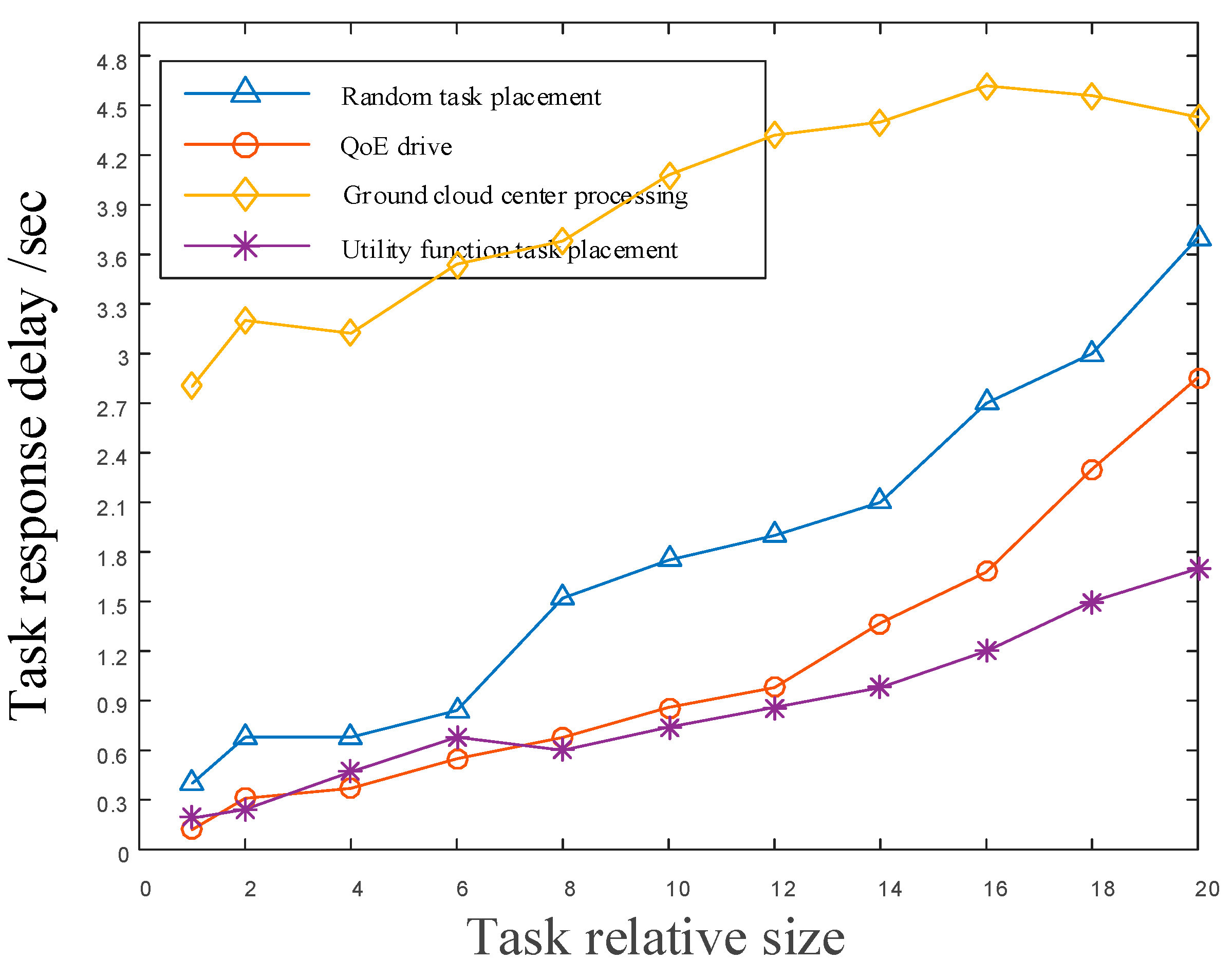 Sensors 22 05439 g011