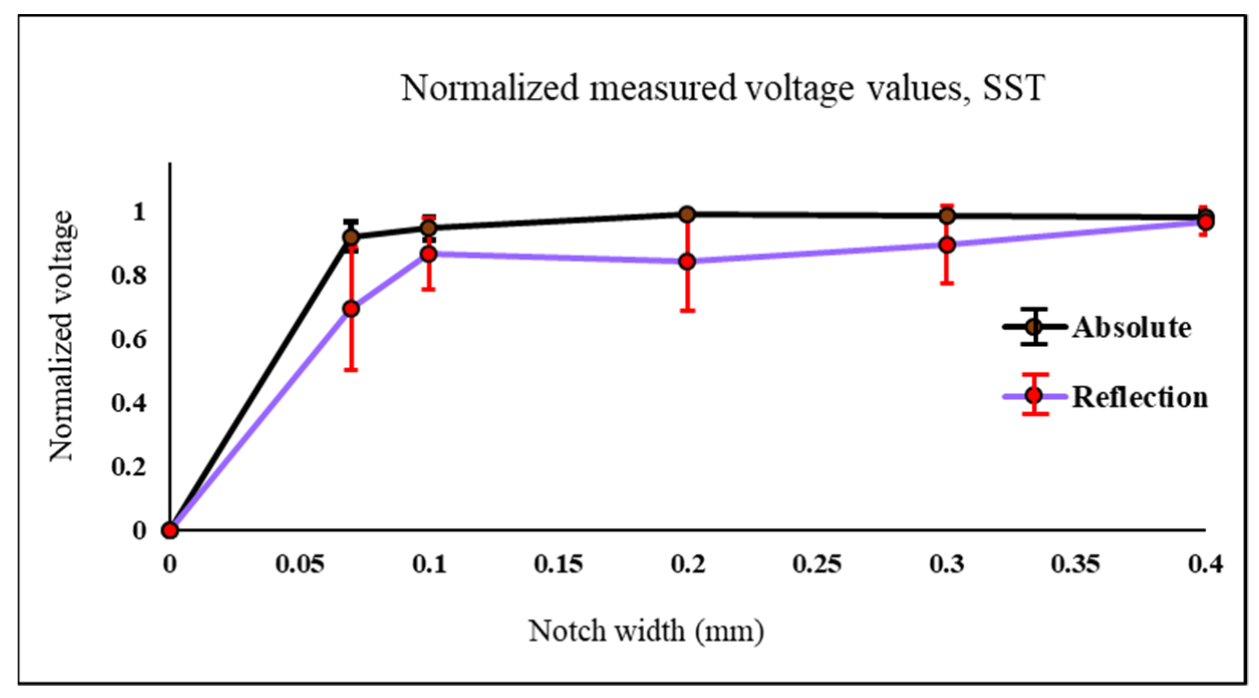 Sensors 22 05440 g010