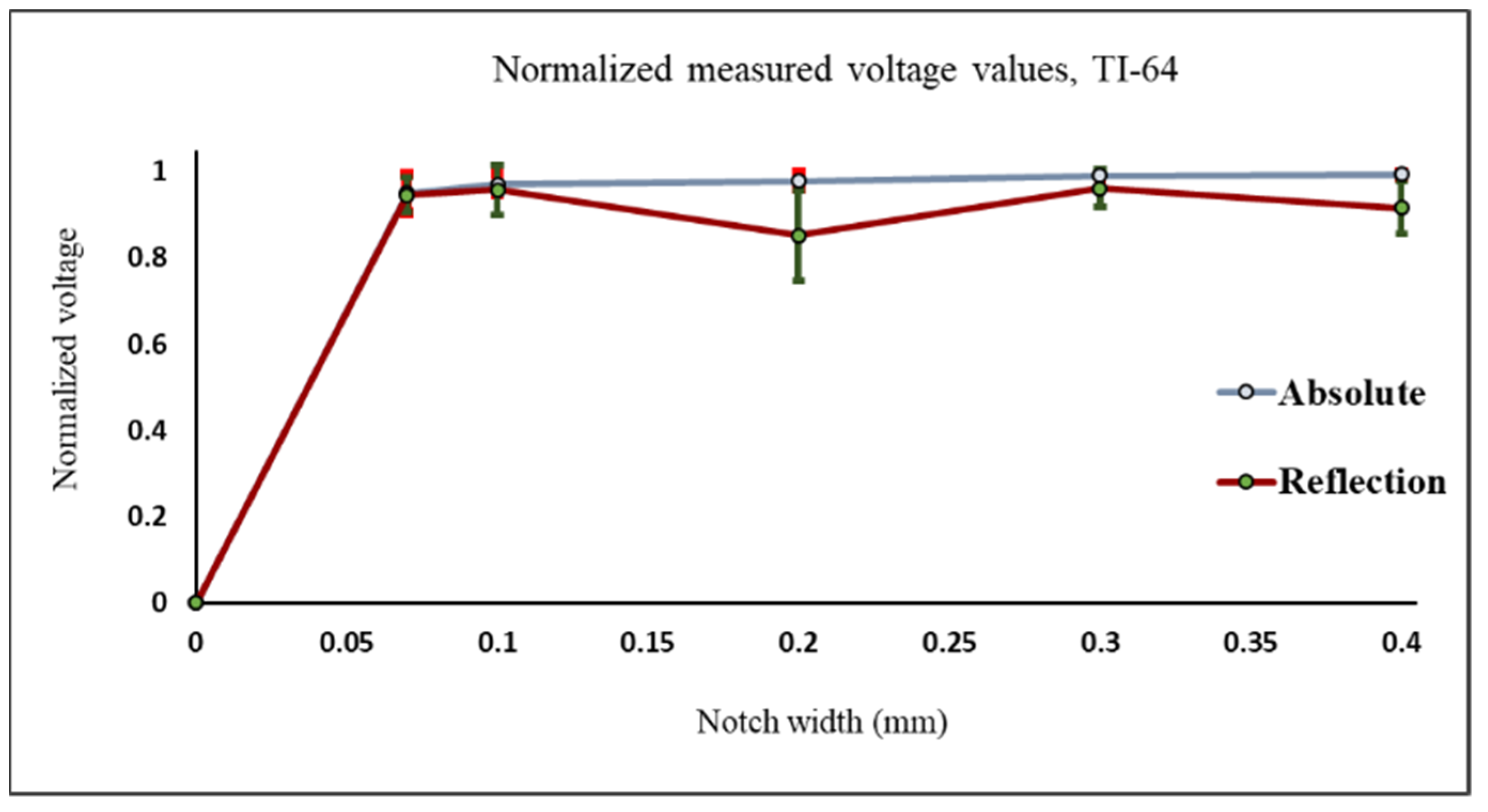Sensors 22 05440 g012