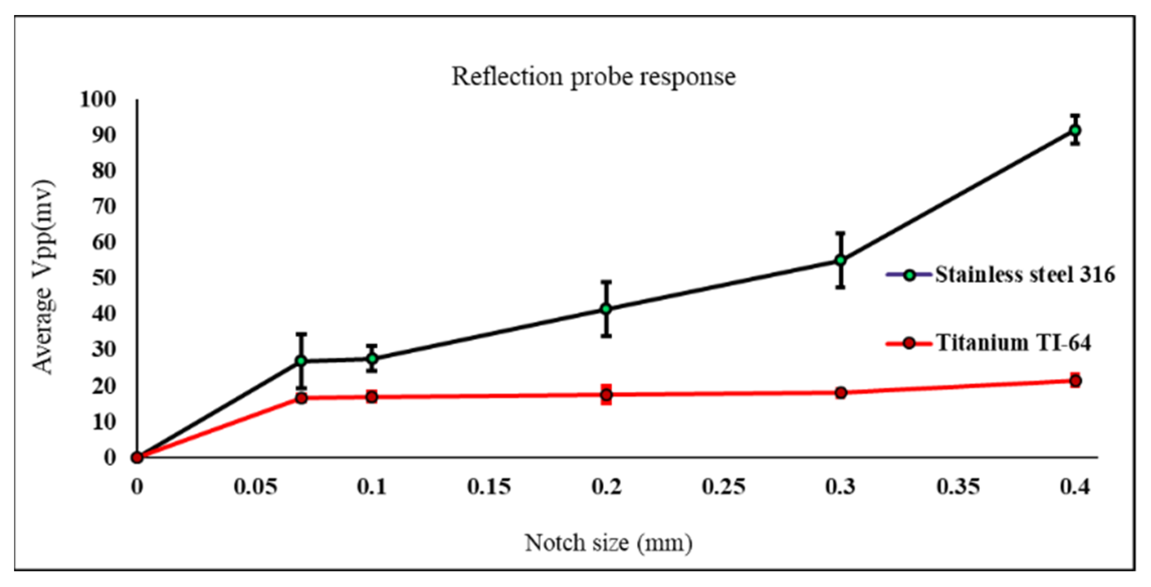 Sensors 22 05440 g014