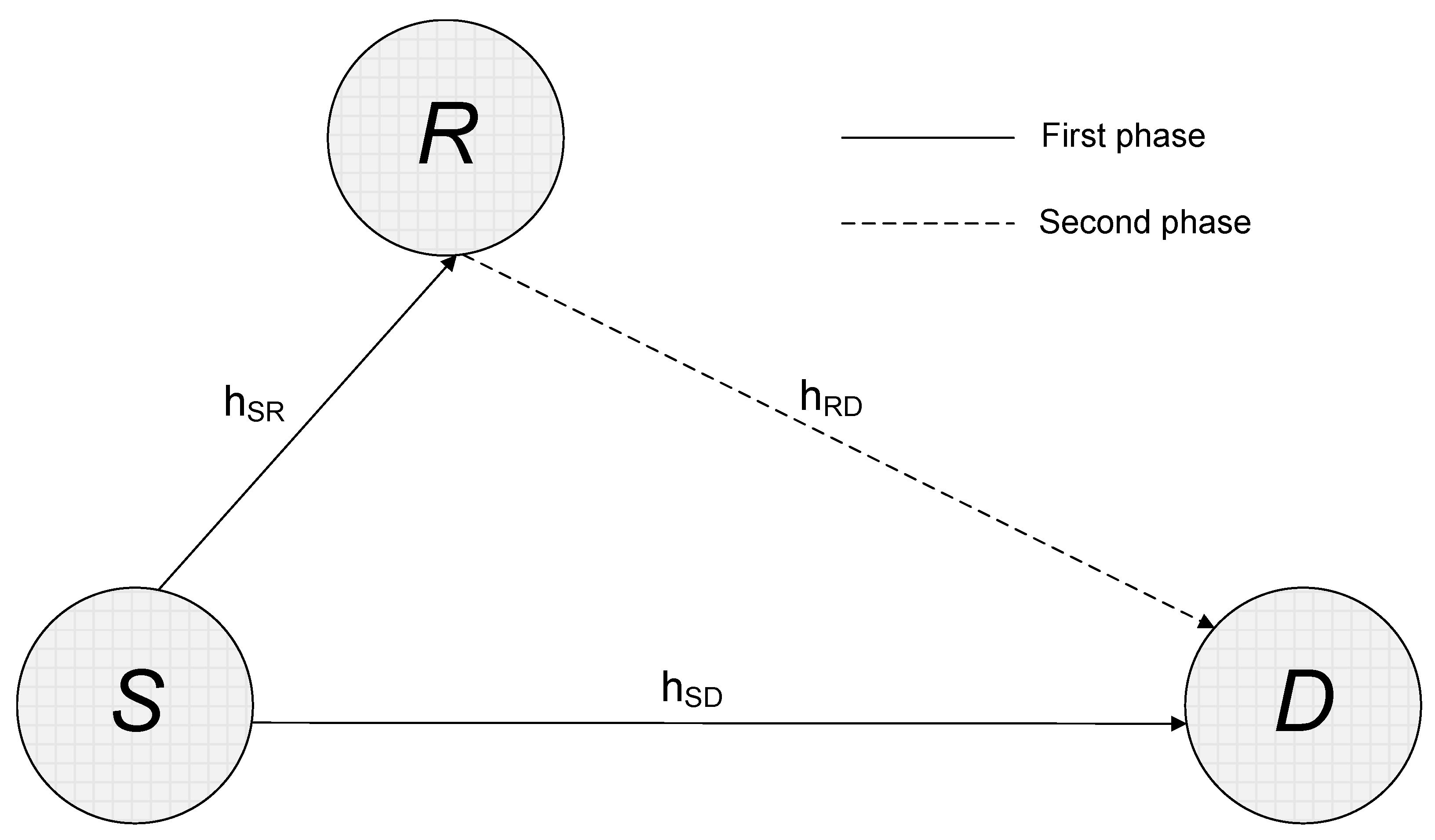 Sensors 22 05441 g001