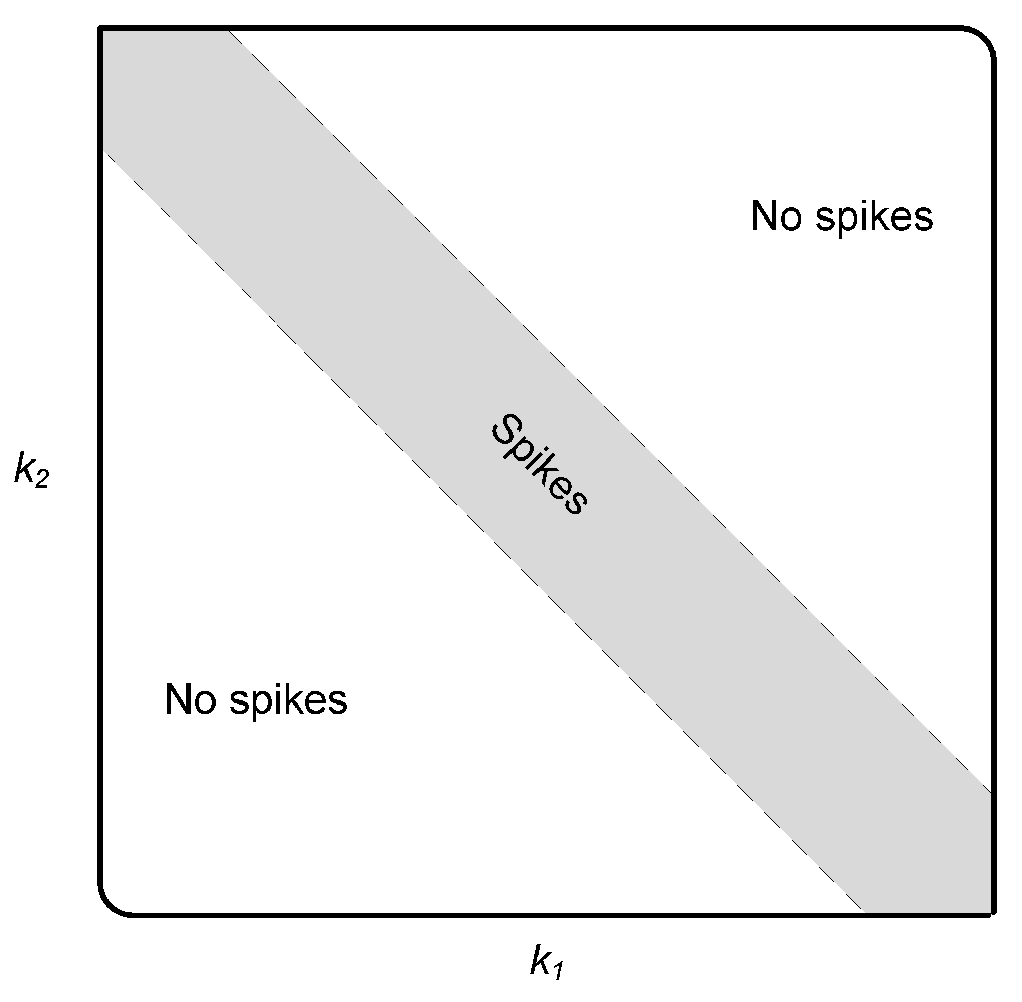 Sensors 22 05441 g006