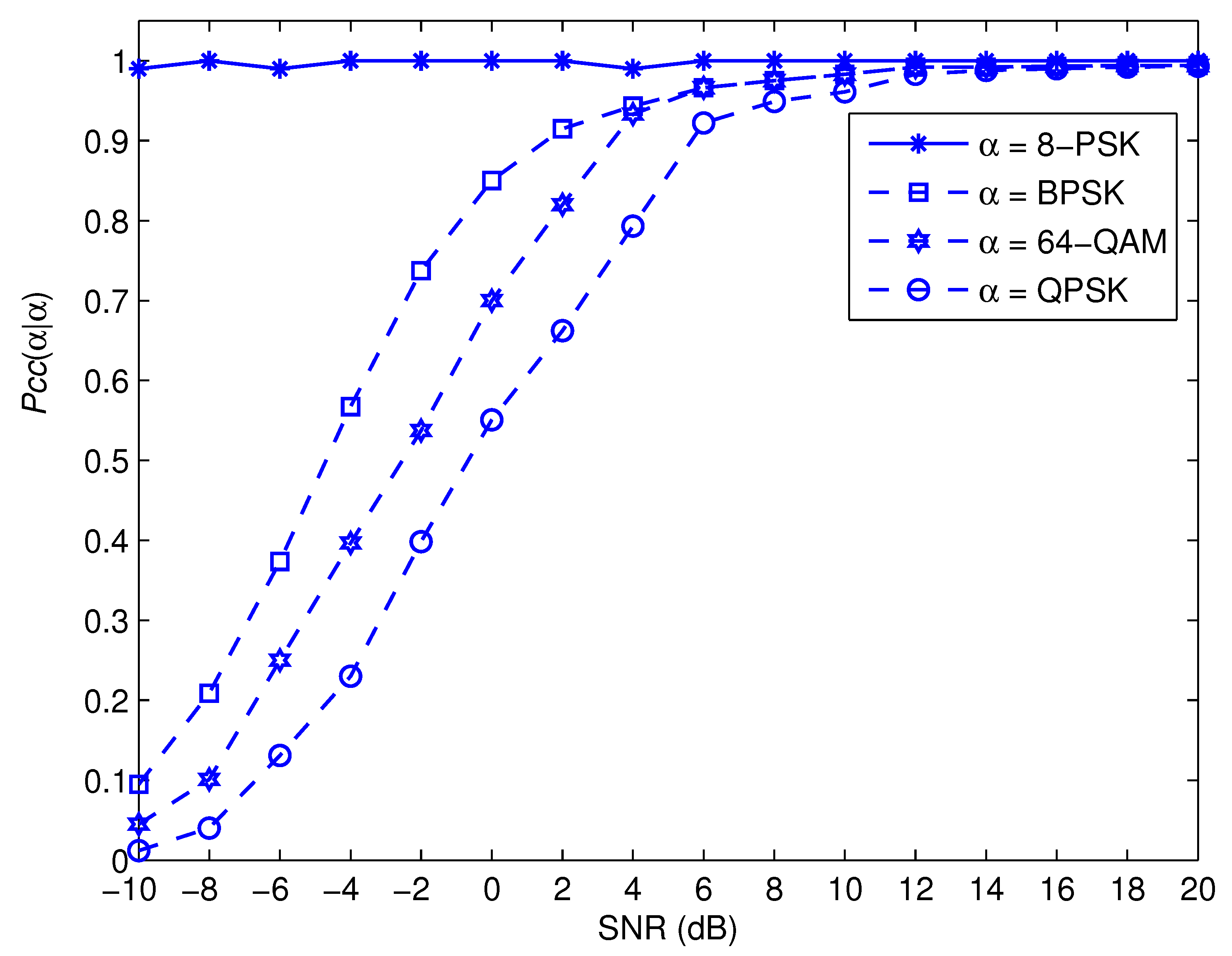 Sensors 22 05441 g010