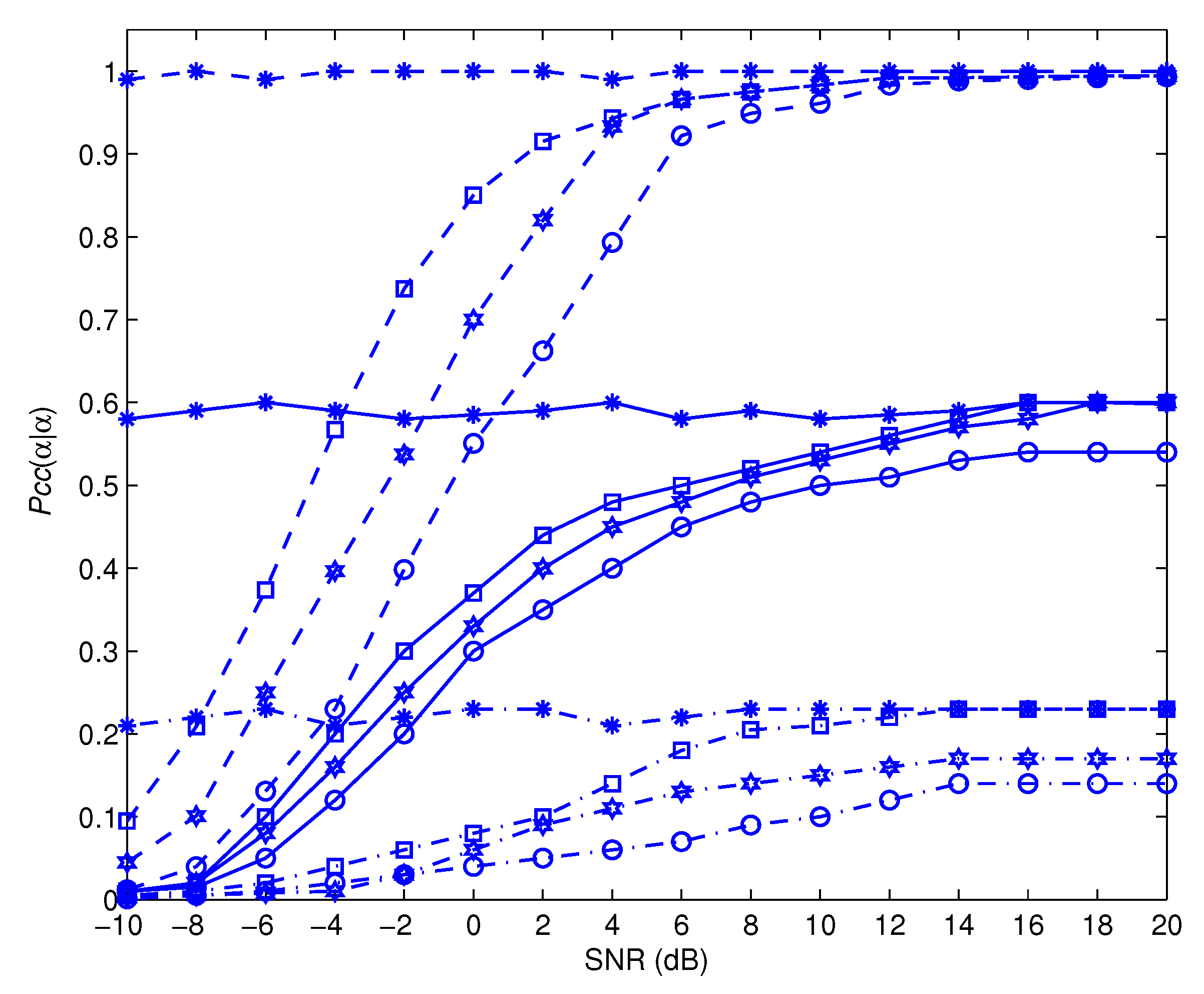 Sensors 22 05441 g014