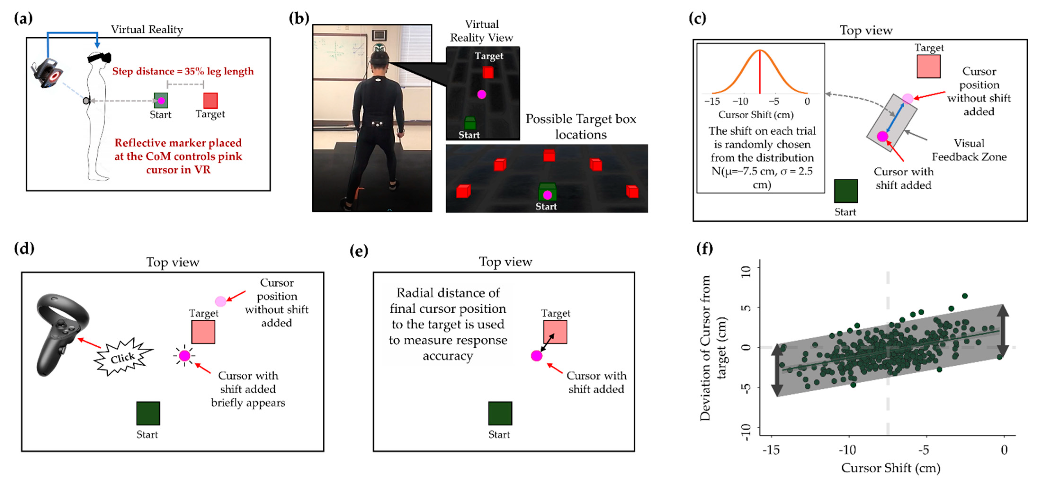 Sensors 22 05442 g002 550