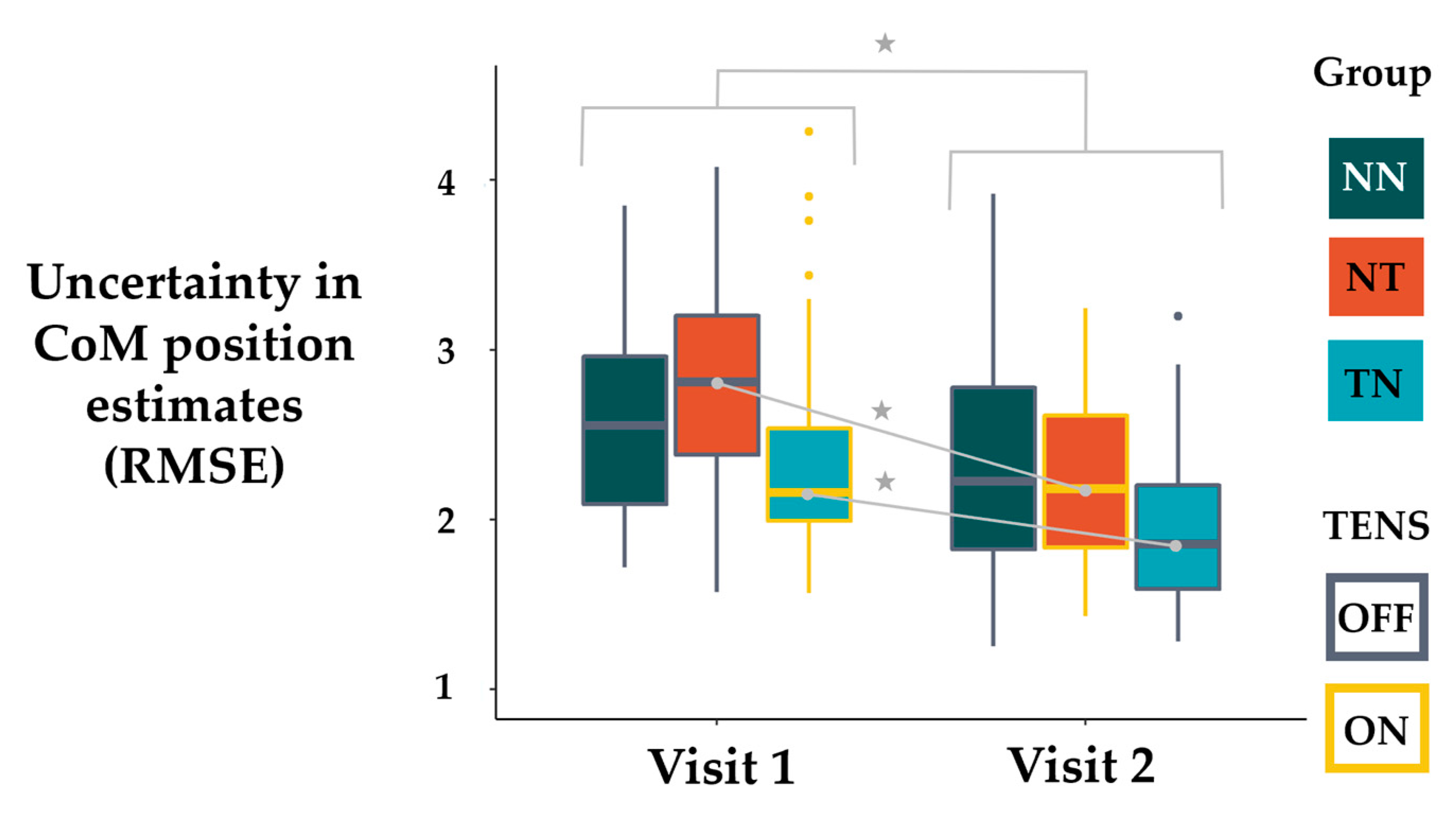 Sensors 22 05442 g003 550