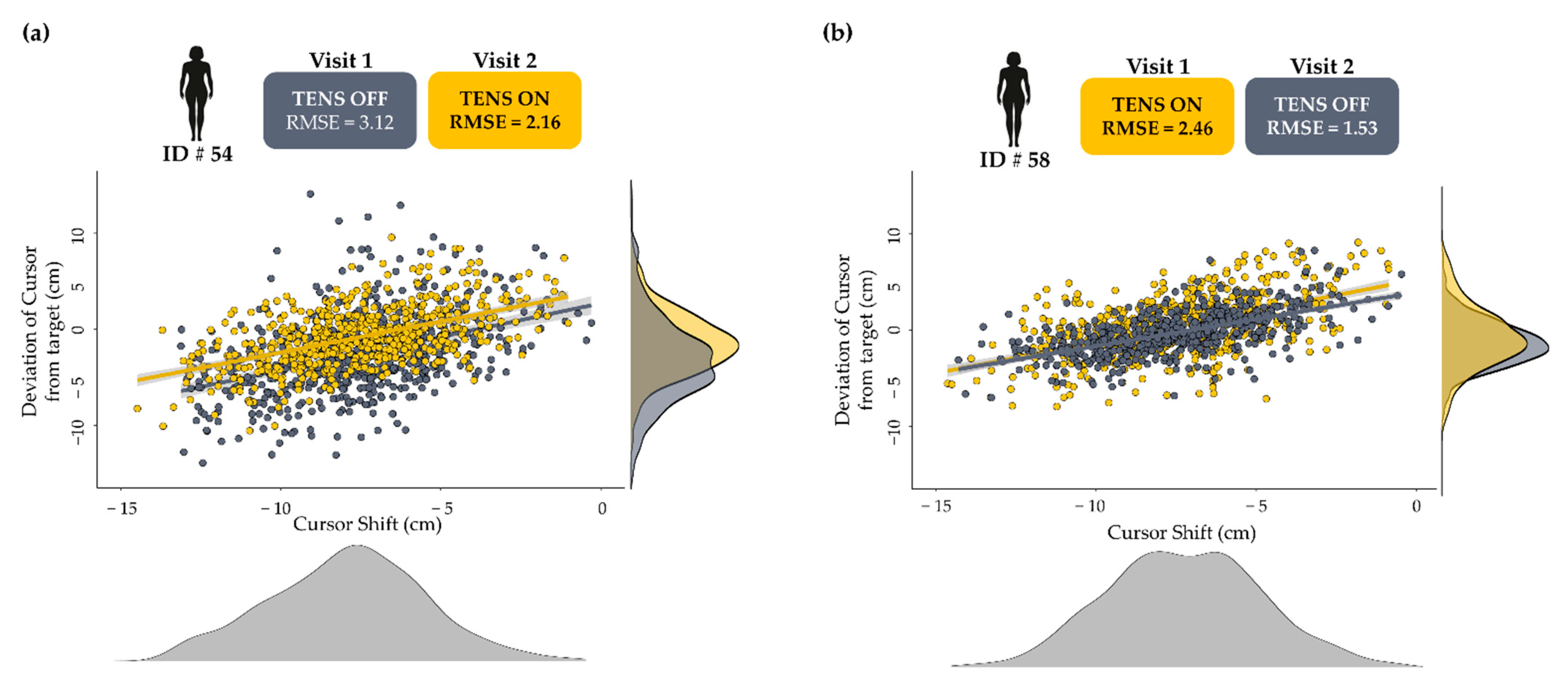 Sensors 22 05442 g004 550