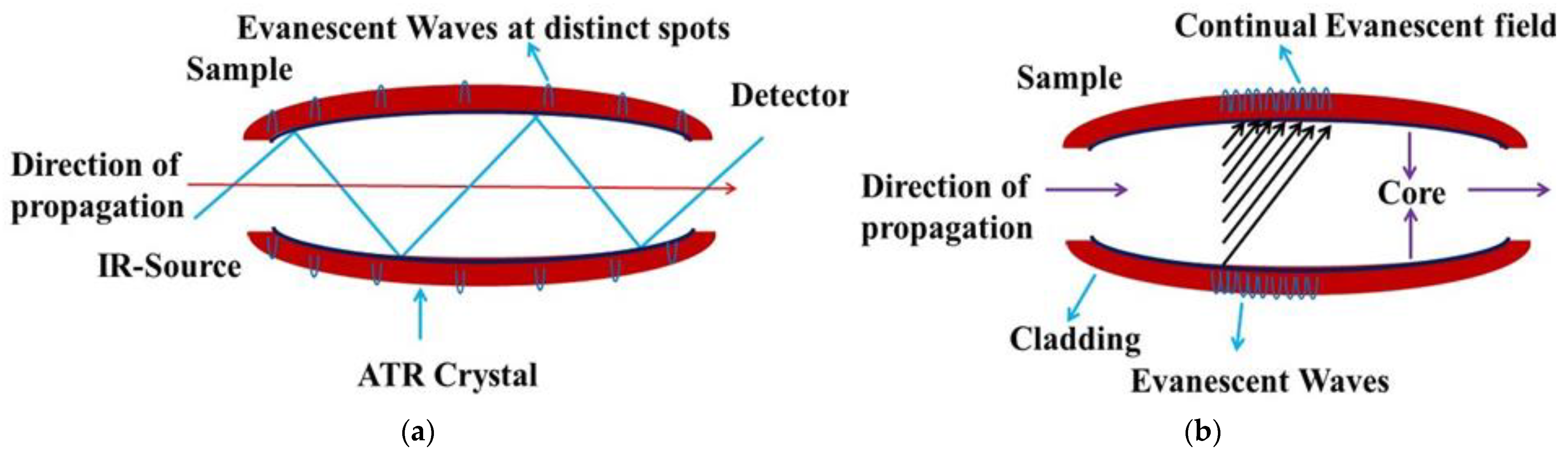 Sensors 22 05443 g003 Sensors 22 05443 g003