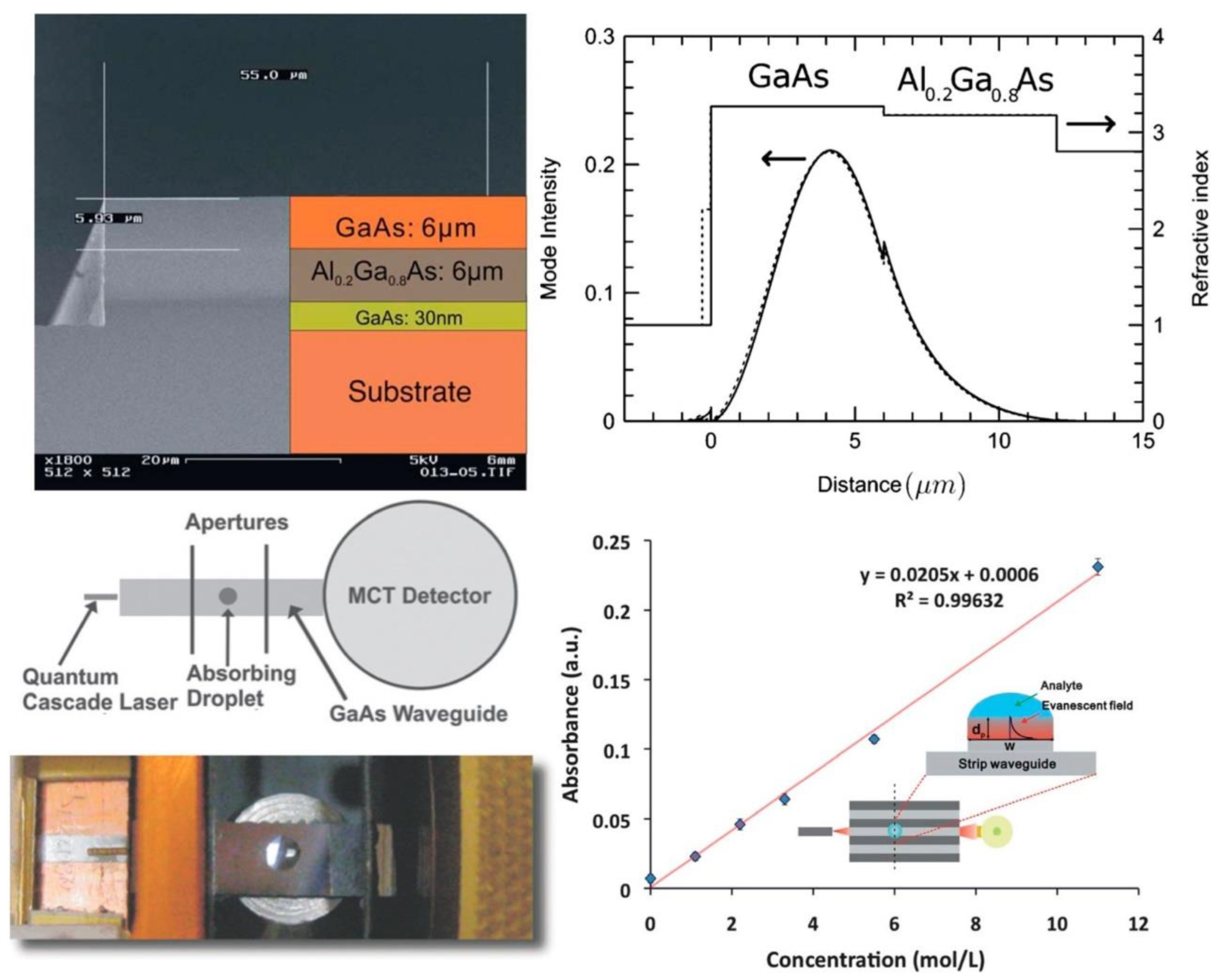 Sensors 22 05443 g005 Sensors 22 05443 g005