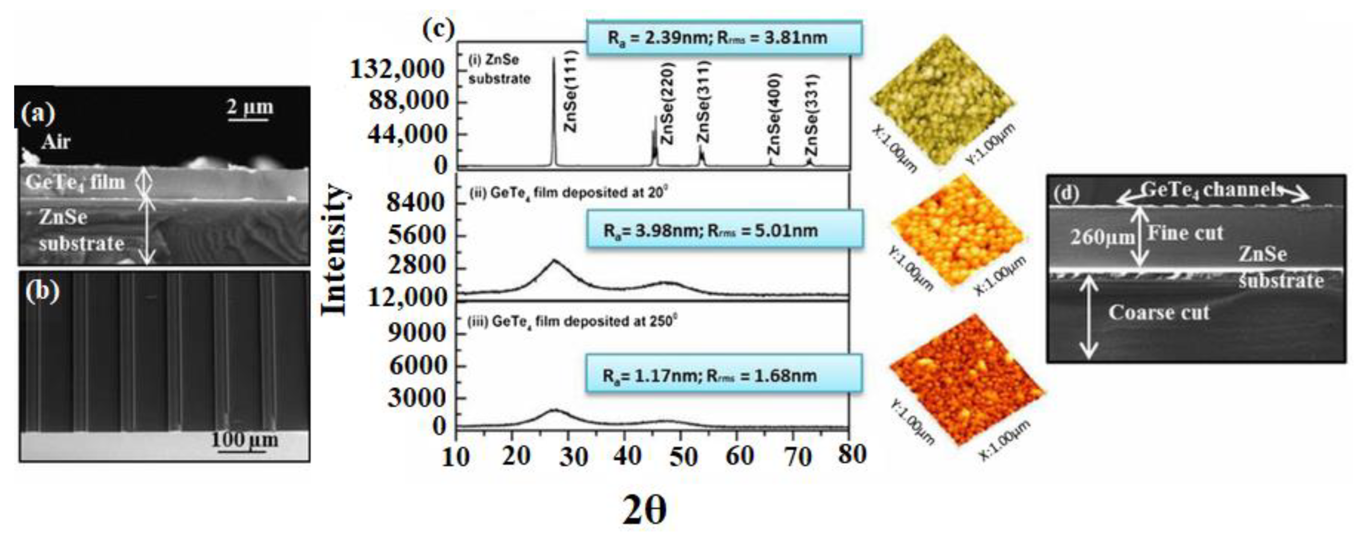 Sensors 22 05443 g007 Sensors 22 05443 g007