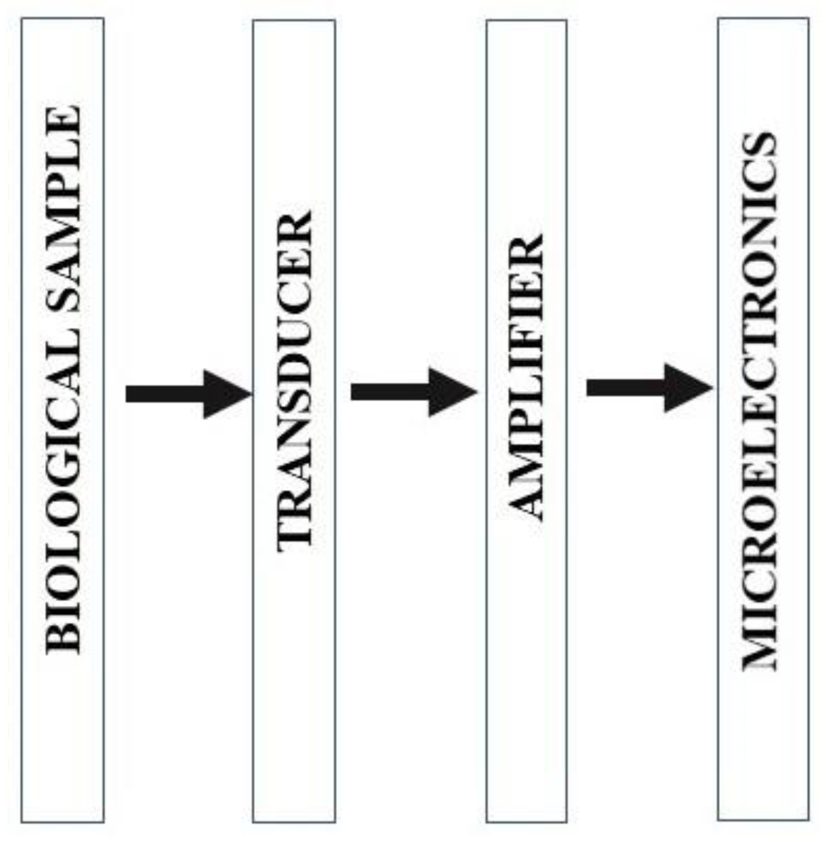 Sensors 22 05443 g012 Sensors 22 05443 g012