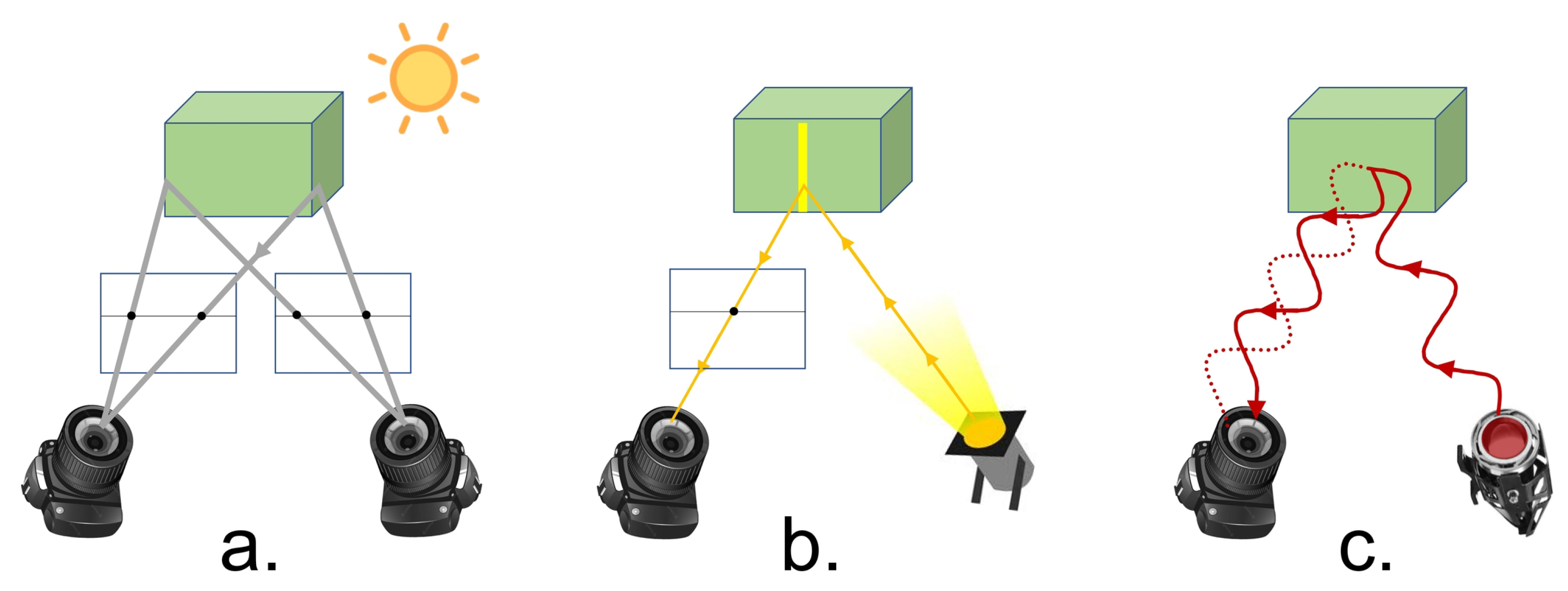 Sensors Free FullText What Can We Learn from Depth Camera Sensor