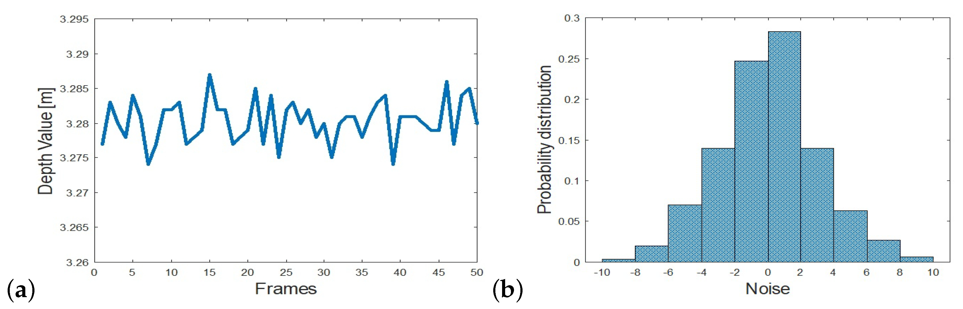 Sensors 22 05448 g006 550