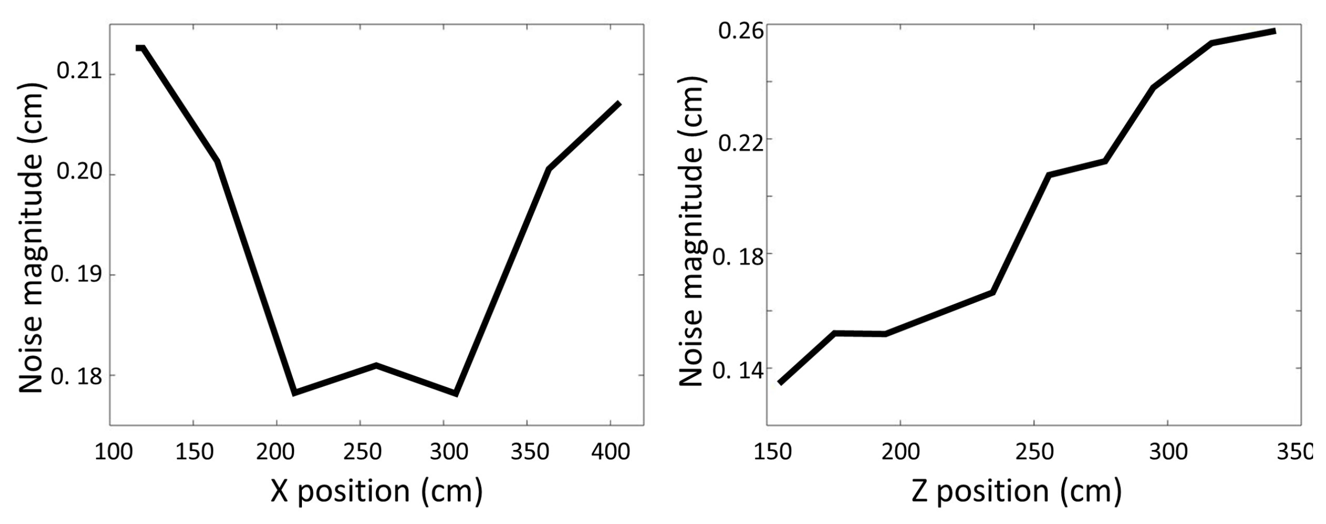 Sensors 22 05448 g007 550