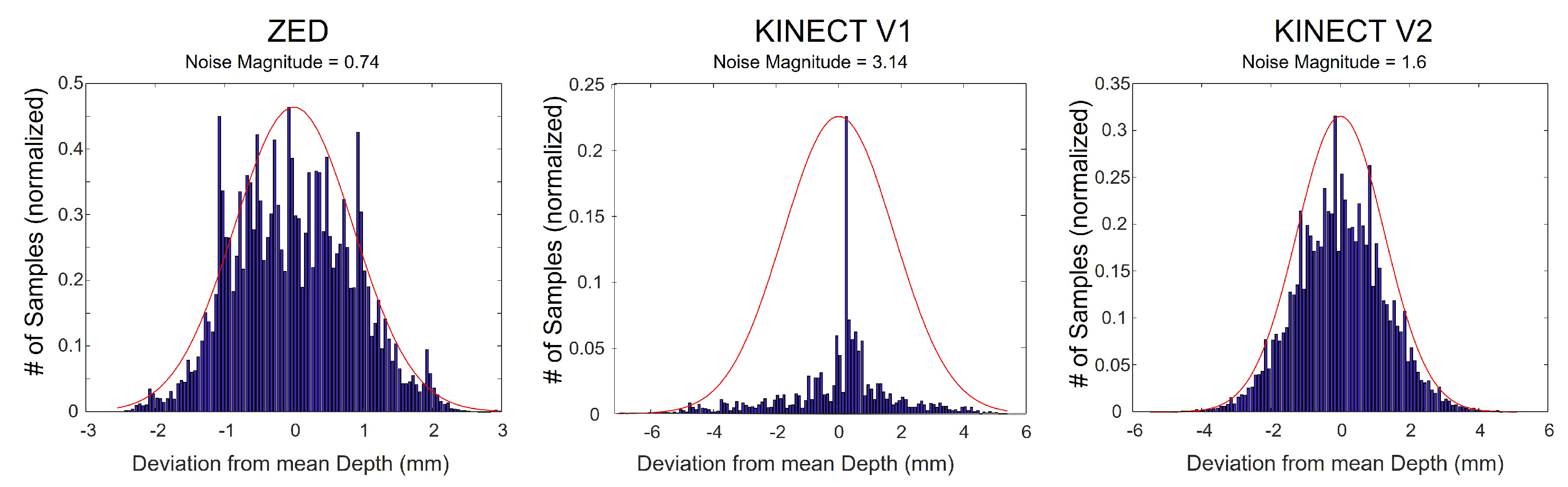 Sensors 22 05448 g008 550