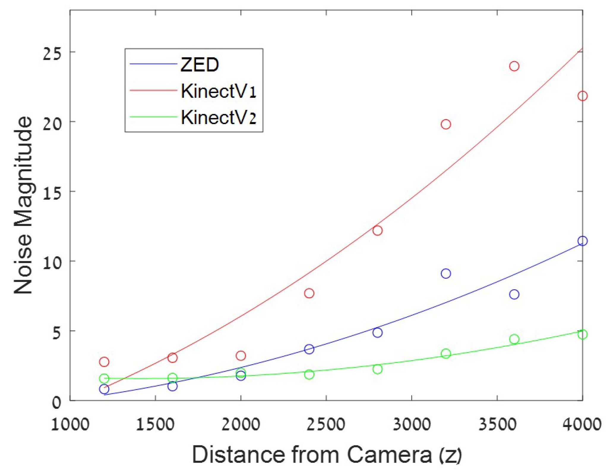 Sensors 22 05448 g009 550