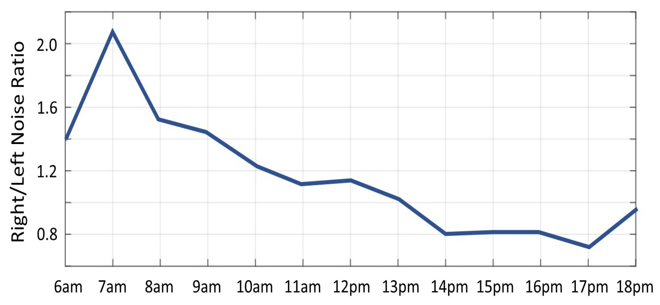 Sensors 22 05448 g014 550
