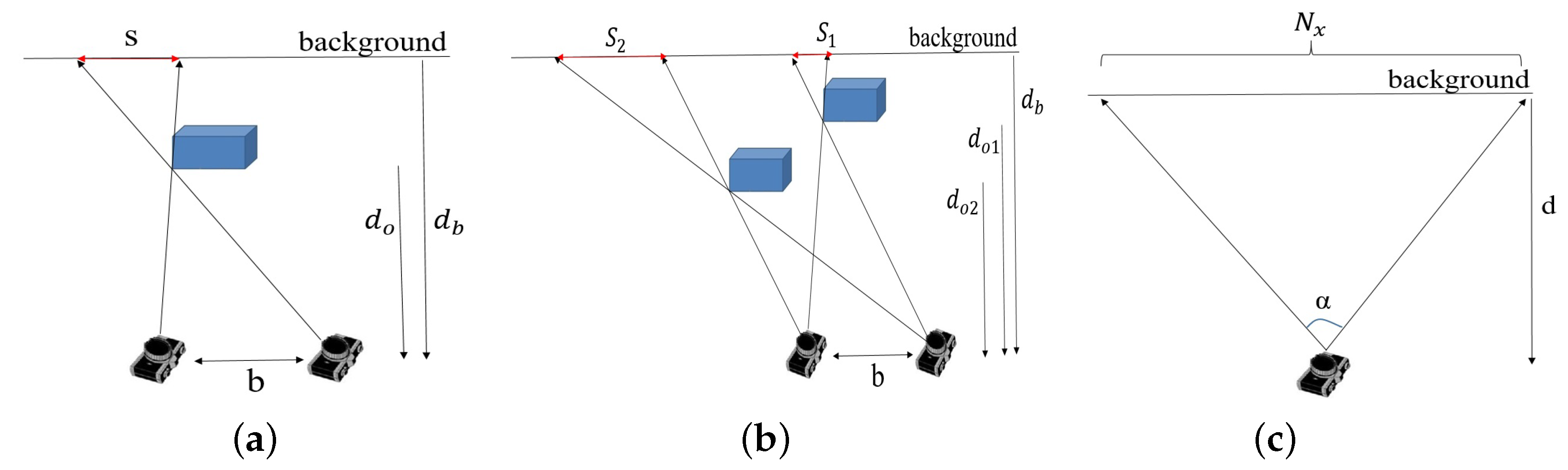 Sensors 22 05448 g016 550