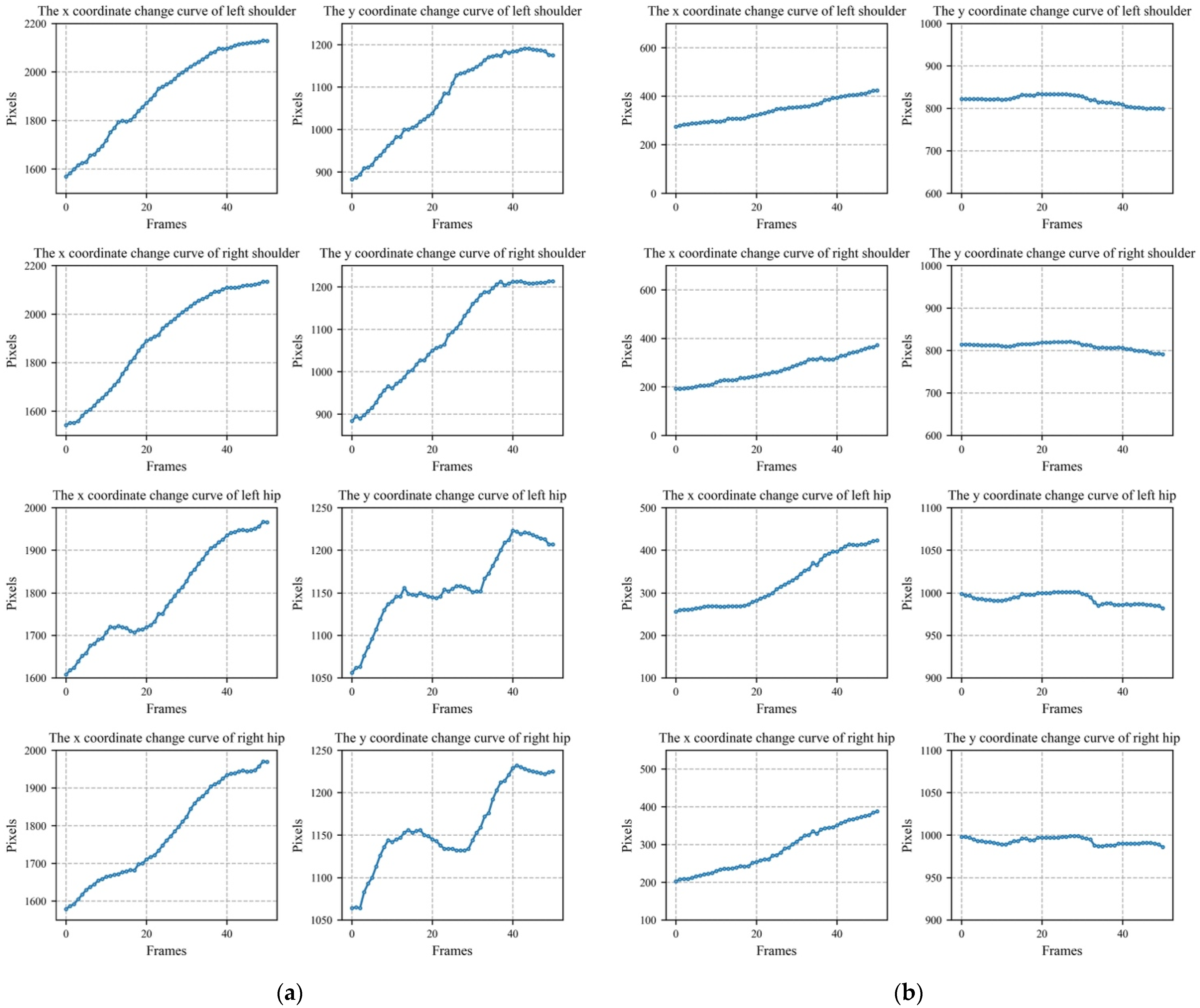 Sensors 22 05449 g006 550